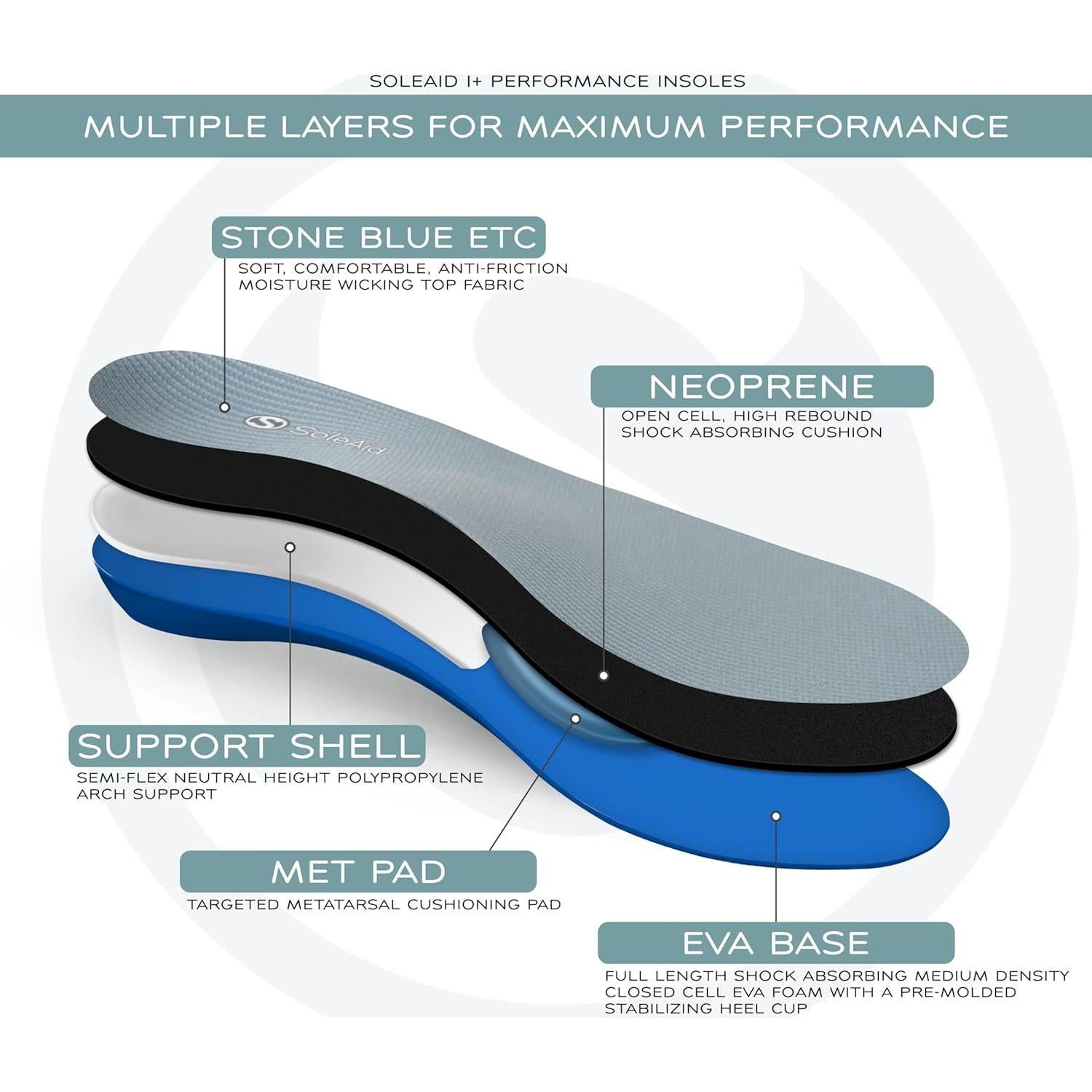 Plantillas Ortopédicas SoleAid Plus con Almohadilla Metatarsal