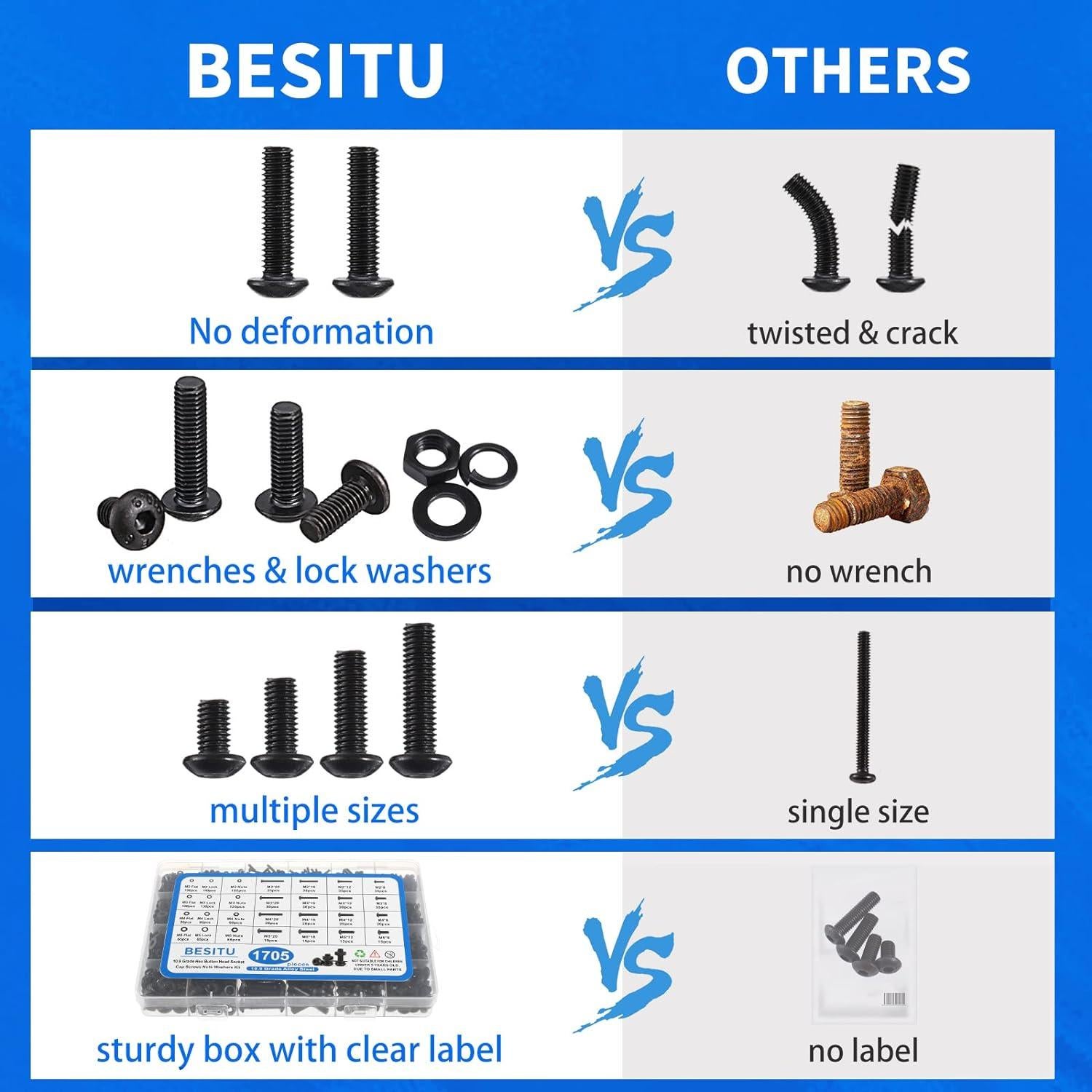 Kit de Tornillos de Máquina 1705 Piezas Besitu M2-M5