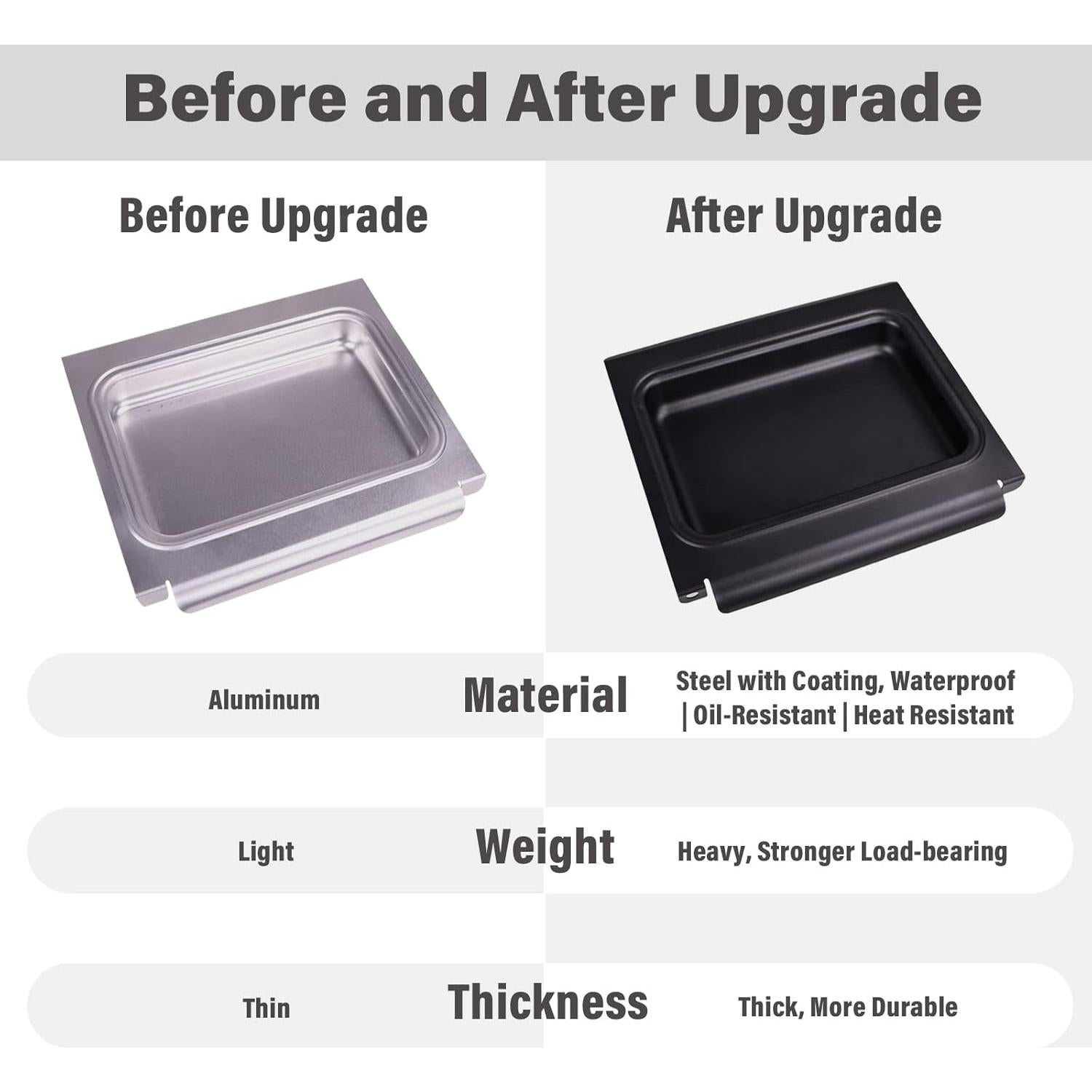 Captador de Grasa Weber con 10 Forros de Aluminio 25.1x22.9cm