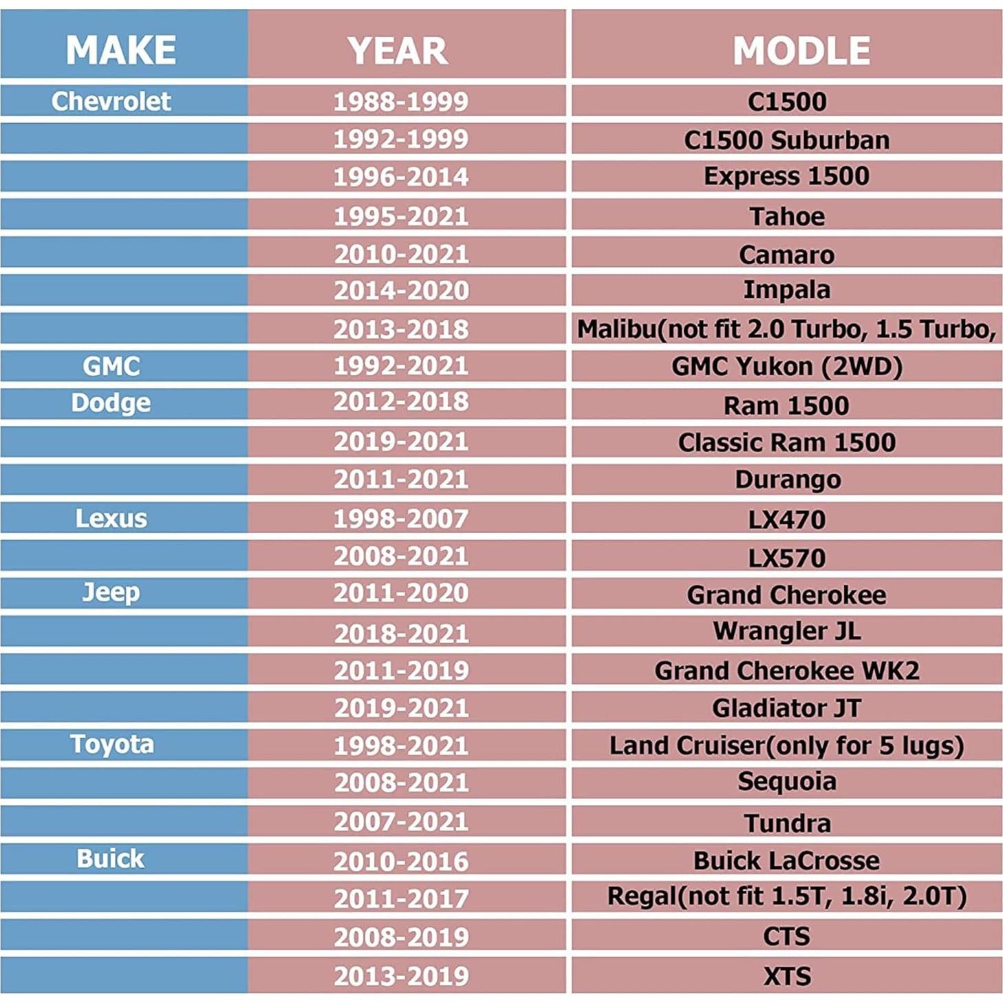 Tuercas de Rueda Acorn Richeer 14x1.5 Cromadas 20PCS