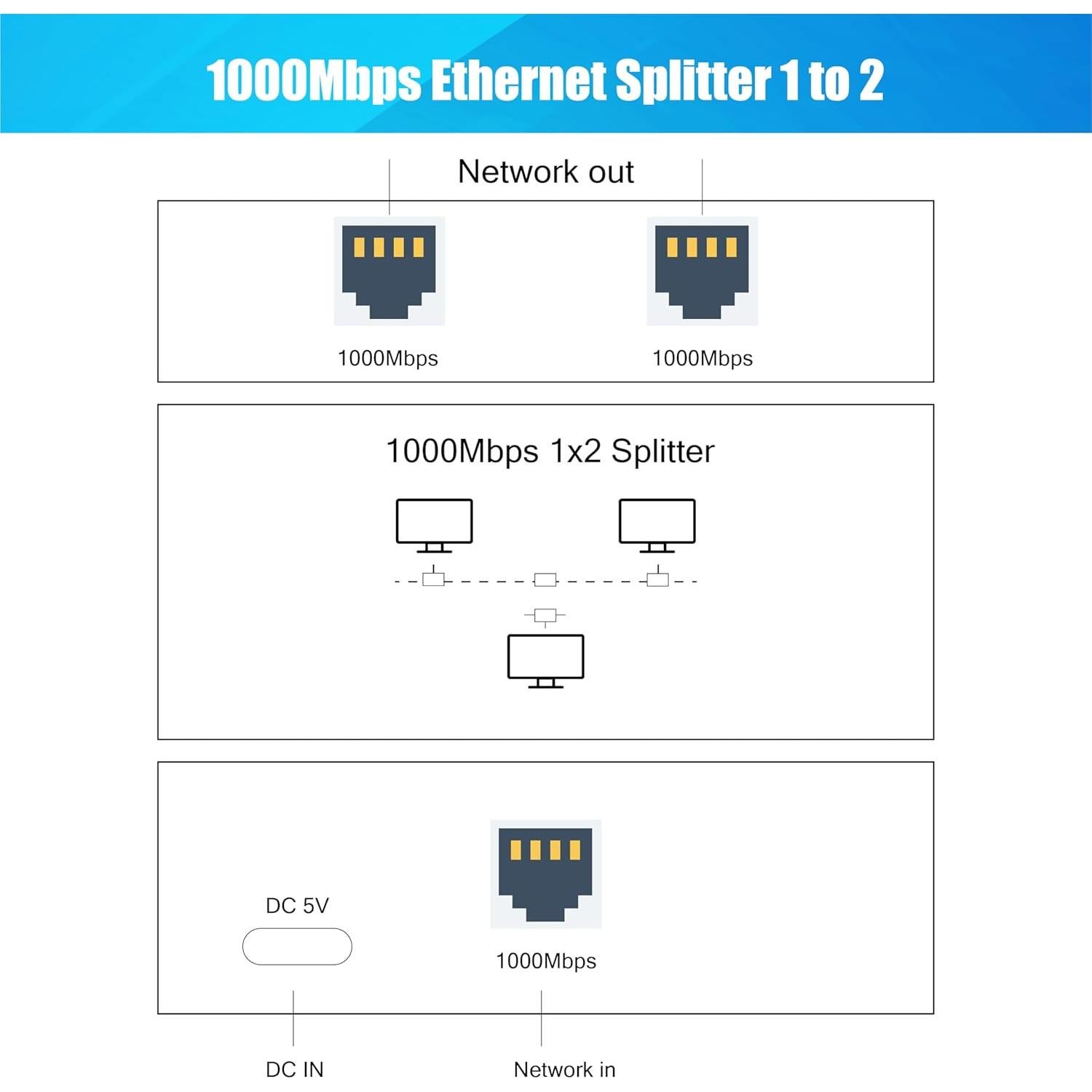 Divisor Ethernet 1 a 2 AOPOCKAN 1000Mbps con Cable Cat8 0.46m