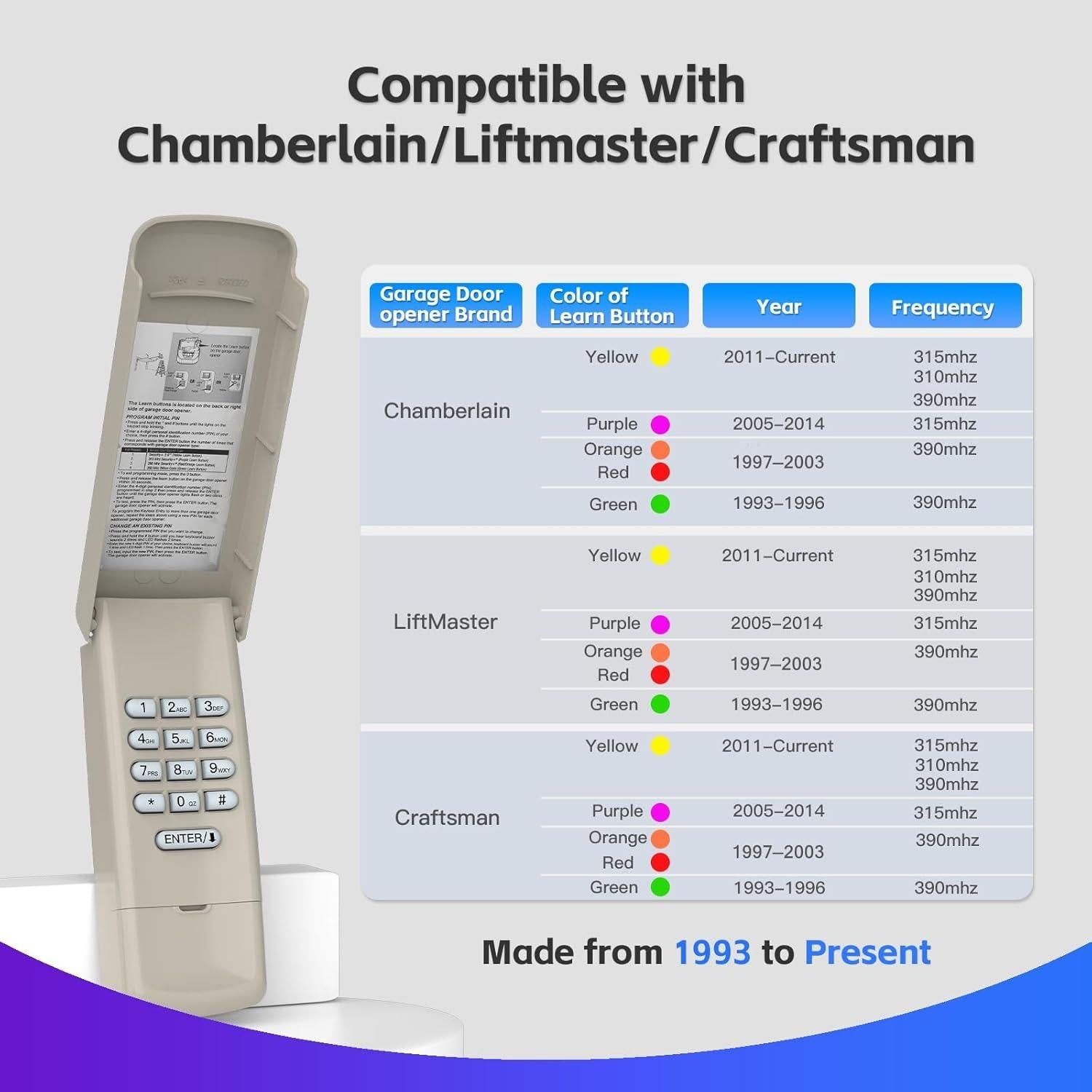 Teclado Inalámbrico para Puerta de Garaje Acvoce 877MAX