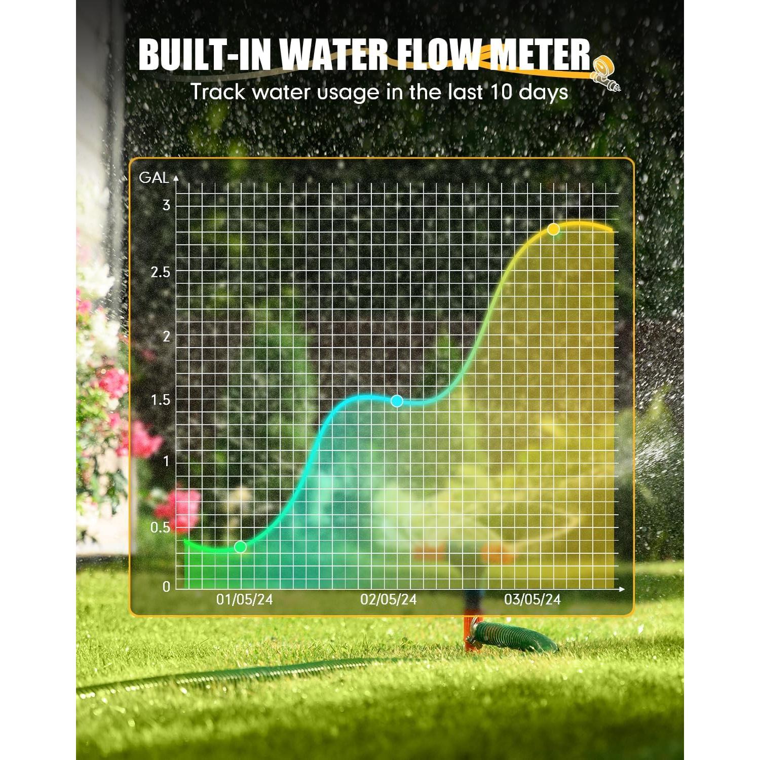 Temporizador de Riego WiFi RAINPOINT 2 Zonas Bronce