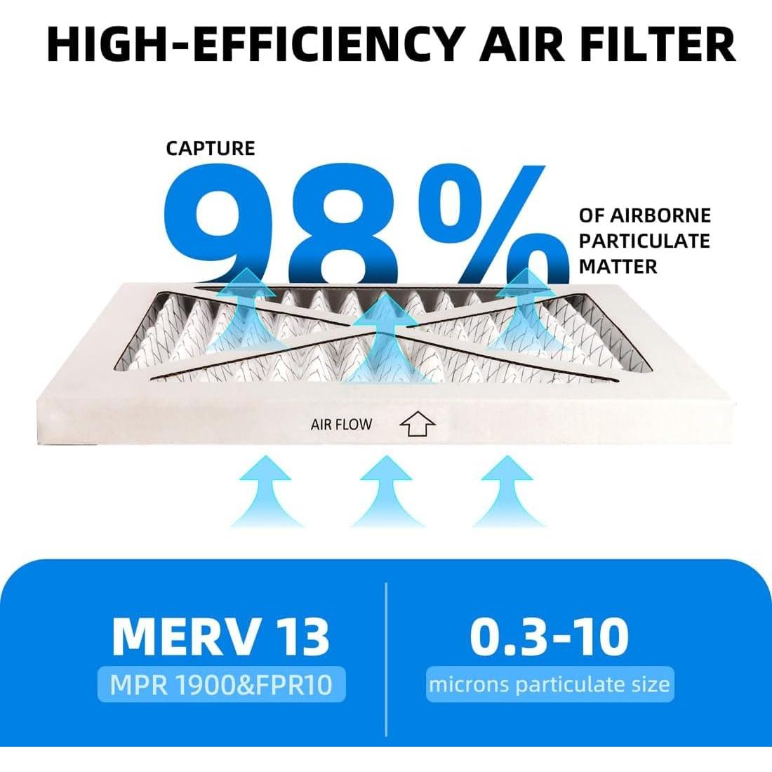 Filtros de Aire Plisados Chenzhit MERV 13 10x10x1 (4 Paquete)