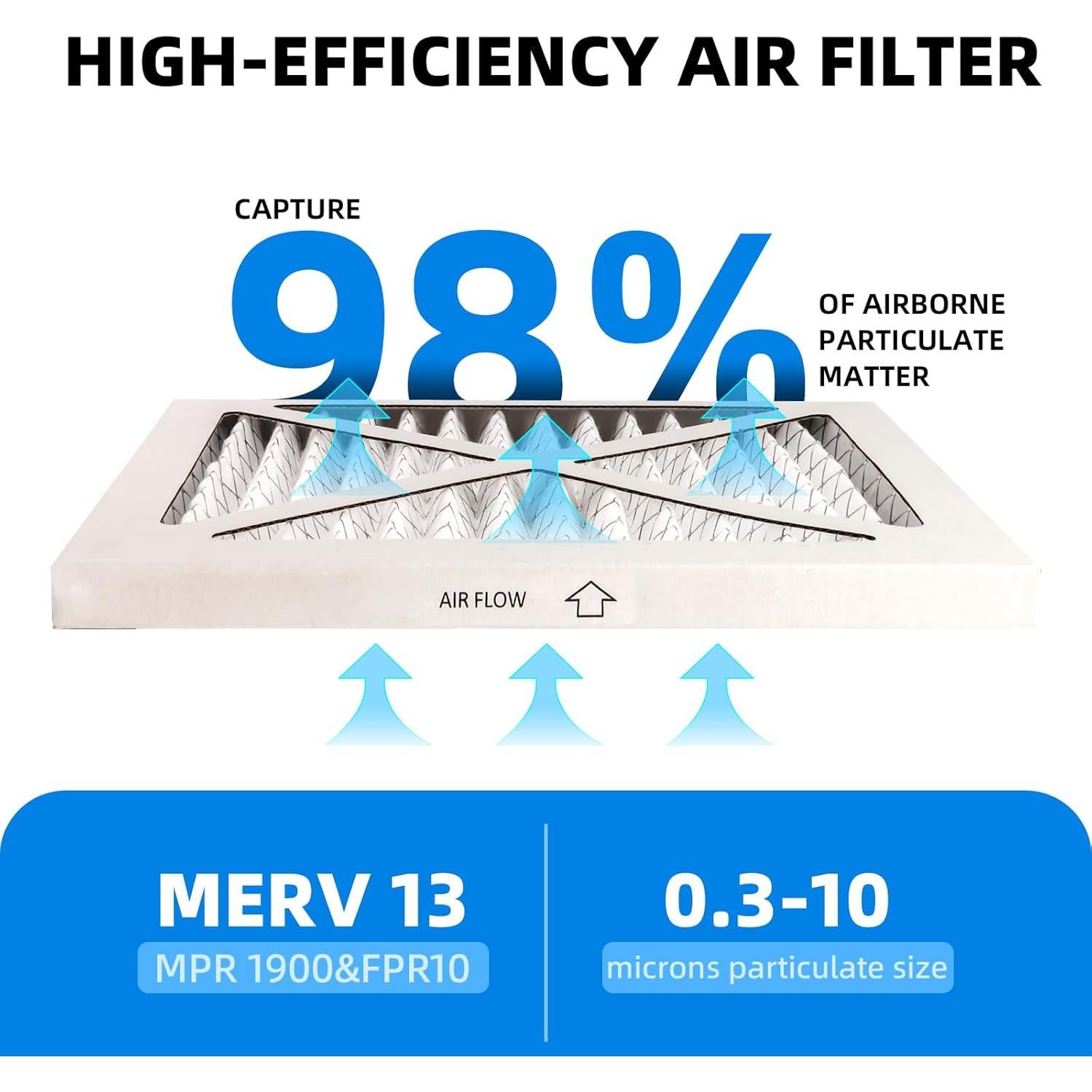 Filtros de Aire Plisados Chenzhit 12x12x1 MERV 13 - 4 Paquete