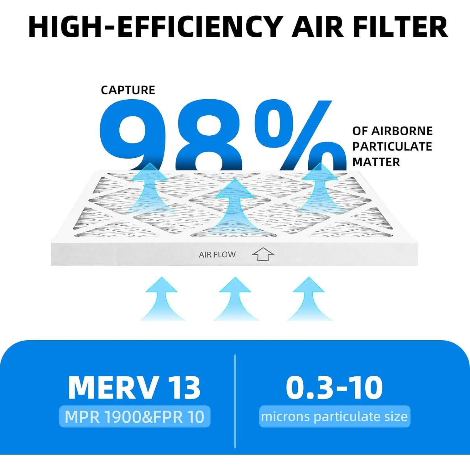 Filtros de Aire Plisados Chenzhit 20x25x1 MERV 13 - 4 Paquete