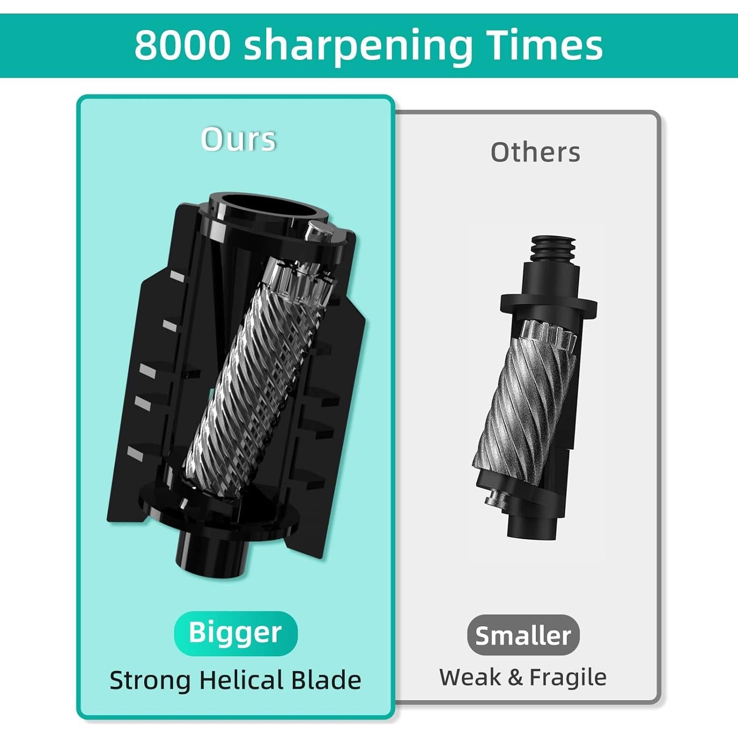 Sacapuntas Eléctrico Tenwin TW8038-1 para Lápices 6-12mm