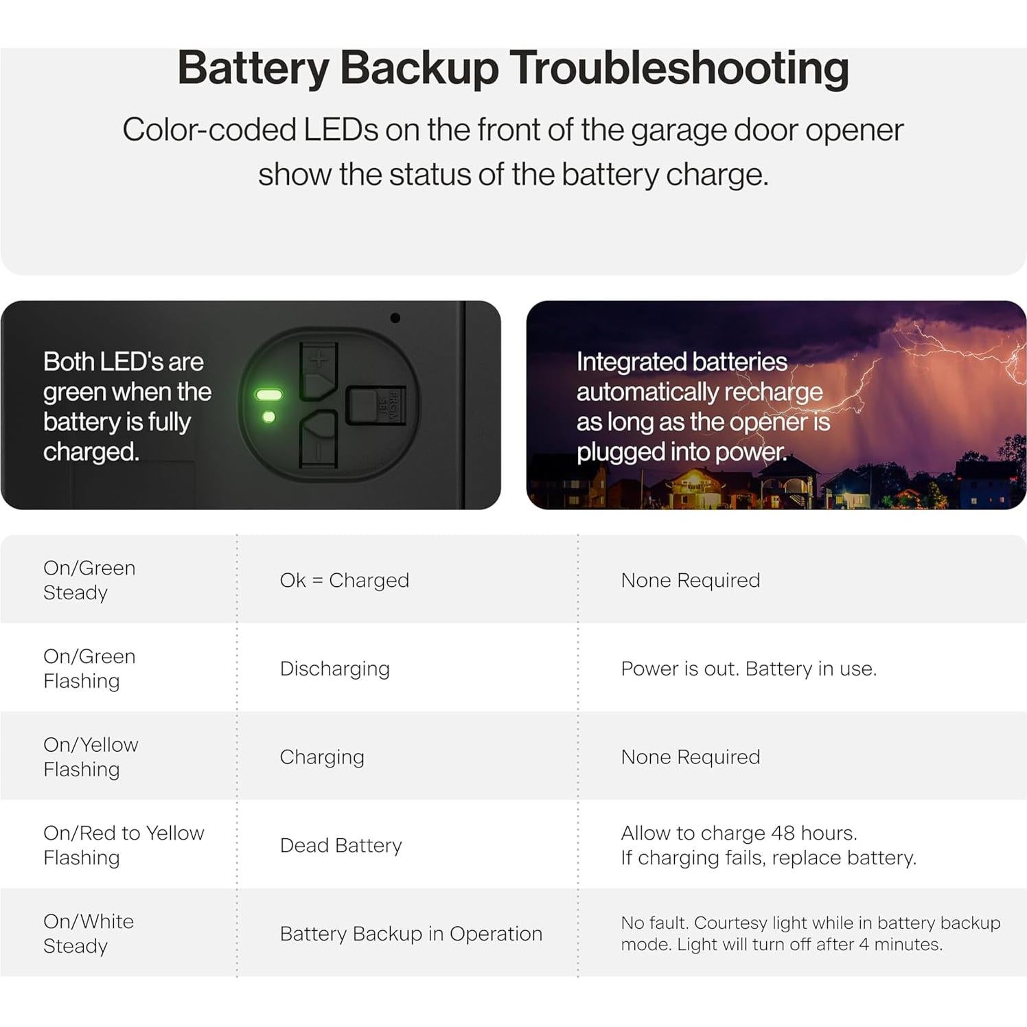 Abridor de Puerta de Garaje Genie 3/4 HPc con Respaldo de Batería
