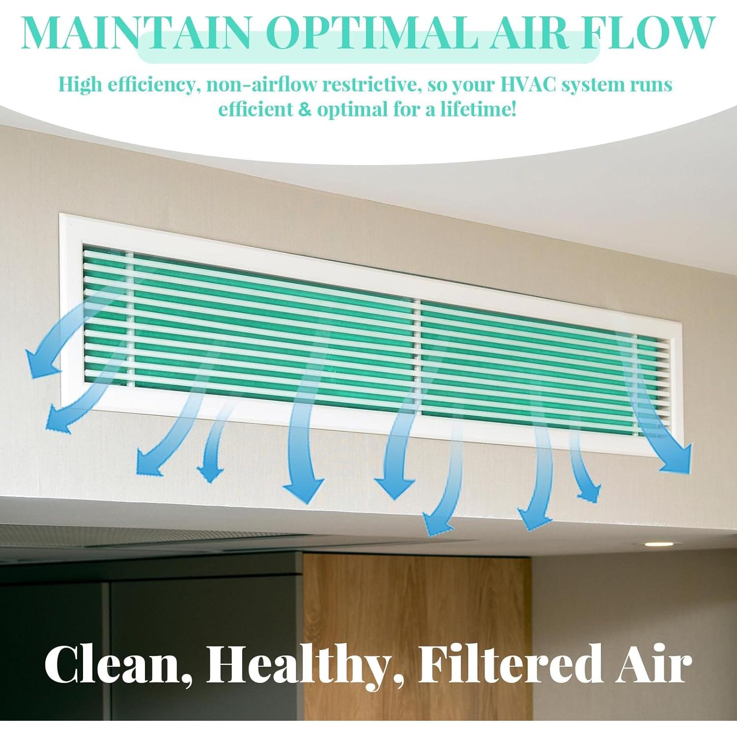 Kit de Filtros de Ventilación Pushglossy 40x230 cm MERV 8