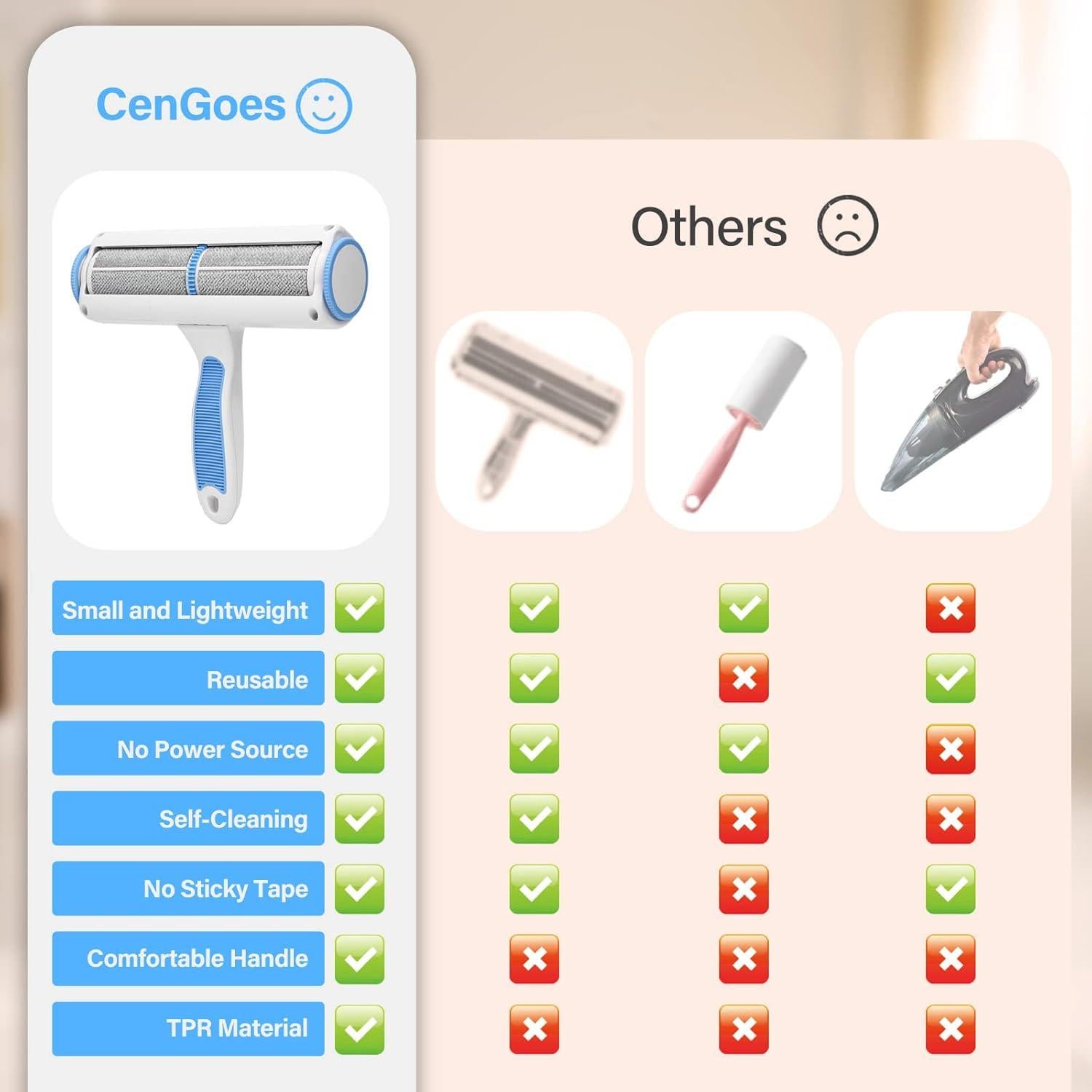 Removedor de Pelo de Mascotas CenGoes Manual Azul 0.26 kg