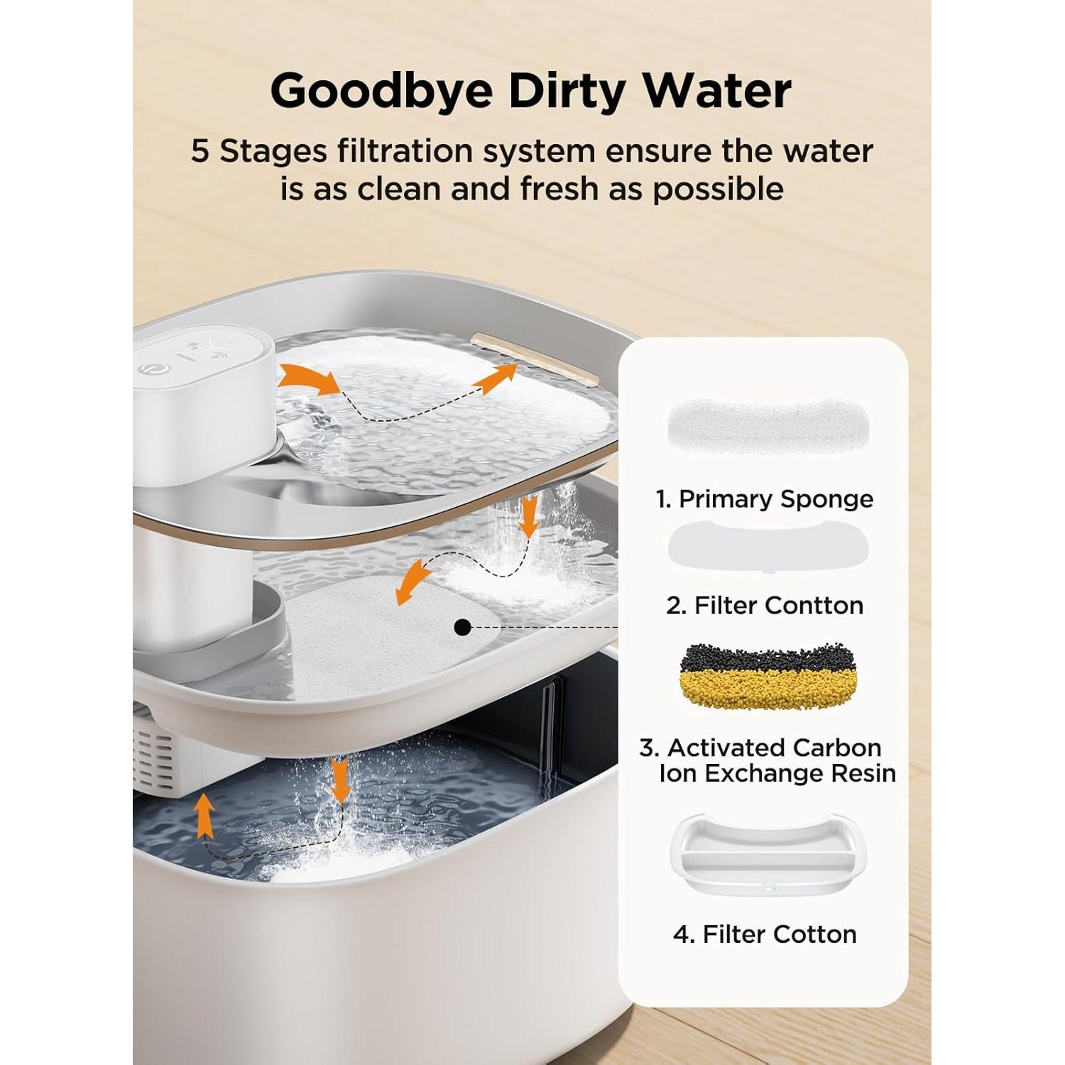 Fuente de Agua Inalámbrica para Gatos FeelNeedy 4L Silenciosa