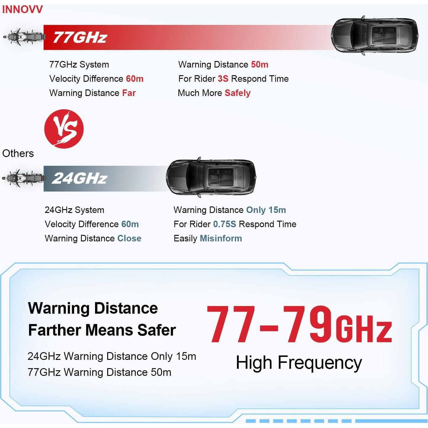 Sistema de Punto Ciego INNOVV ThirdEYE Impermeable para Motocicleta