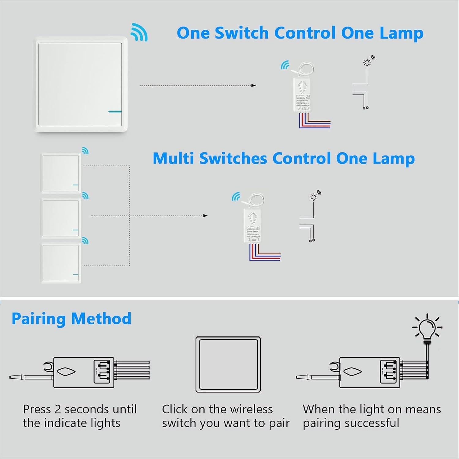 Kit Interruptor y Receptor Inalámbrico Thinkbee IP66 400m