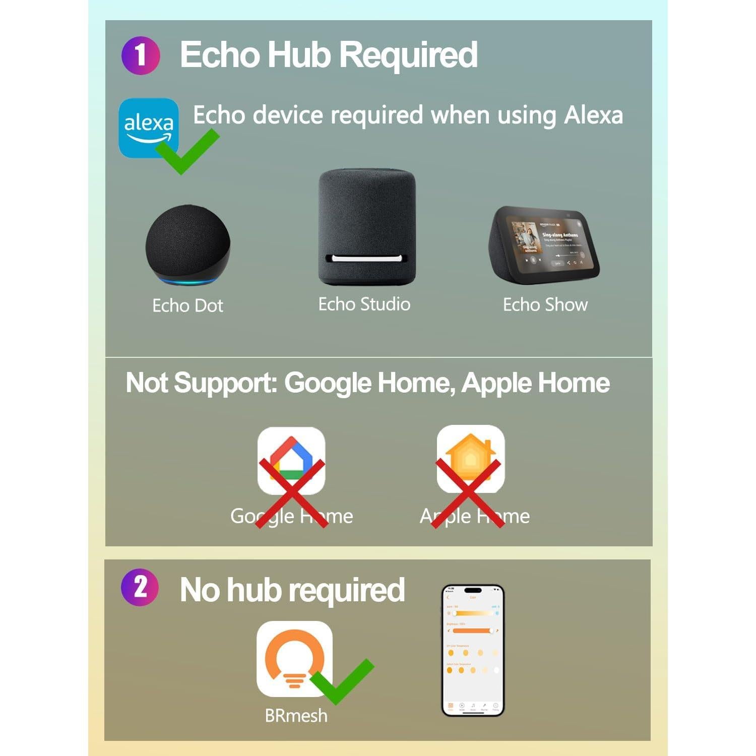 Bombillas Inteligentes iLC Alexa 12W 6 Paquetes Luz Ajustable