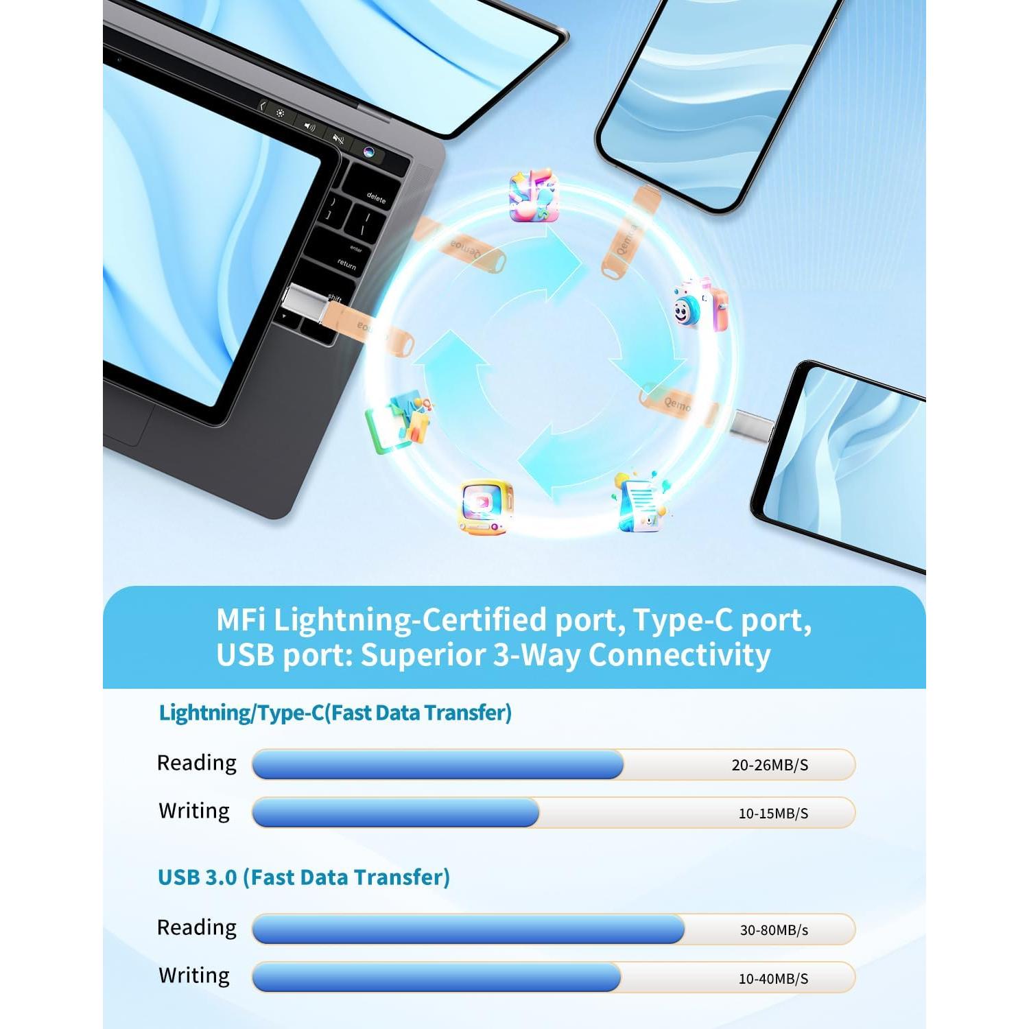 Unidad Flash USB 64GB Qemoa Rosa MFi para iPhone/iPad/Android