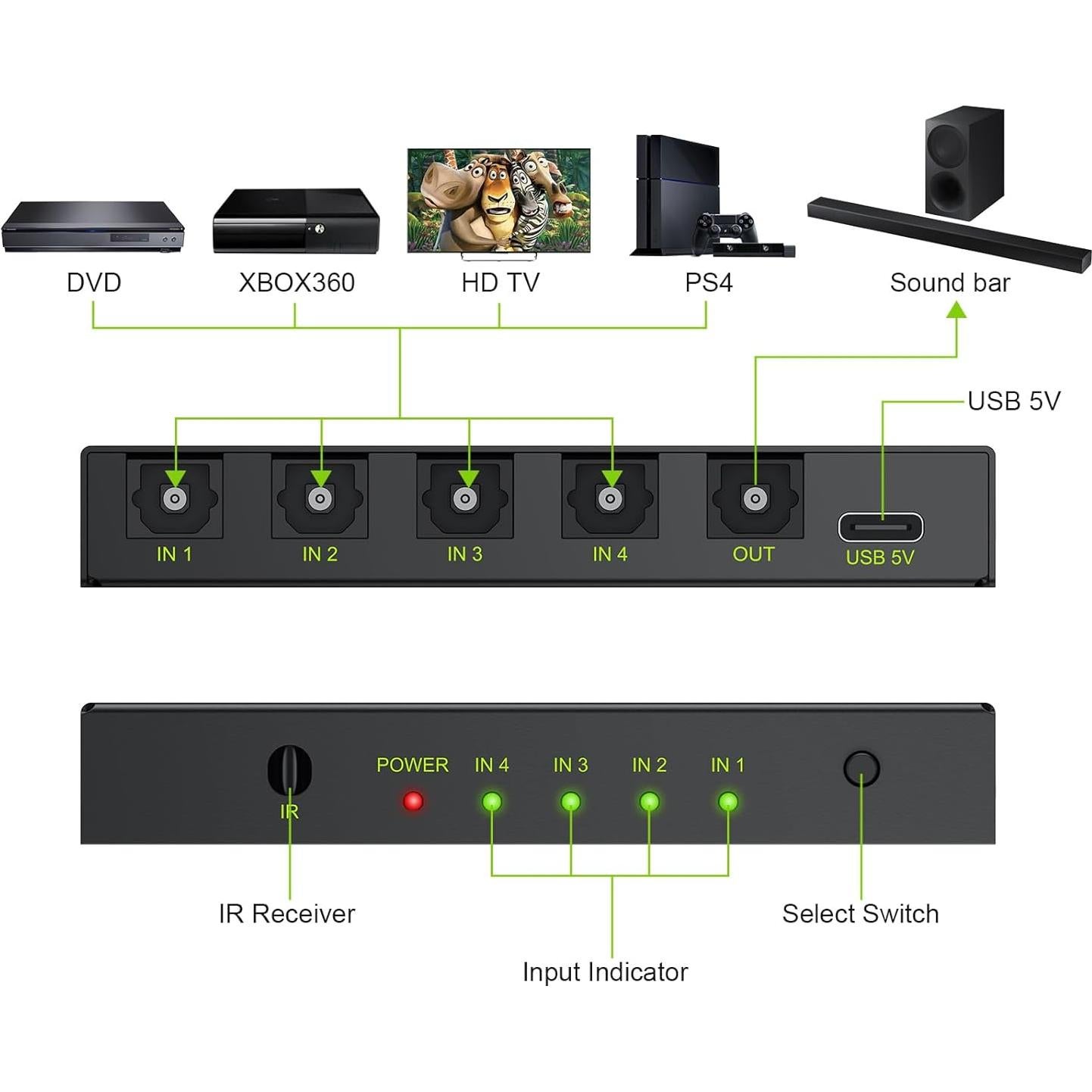 Interruptor Óptico Digital 4x1 LiNKFOR con Control Remoto