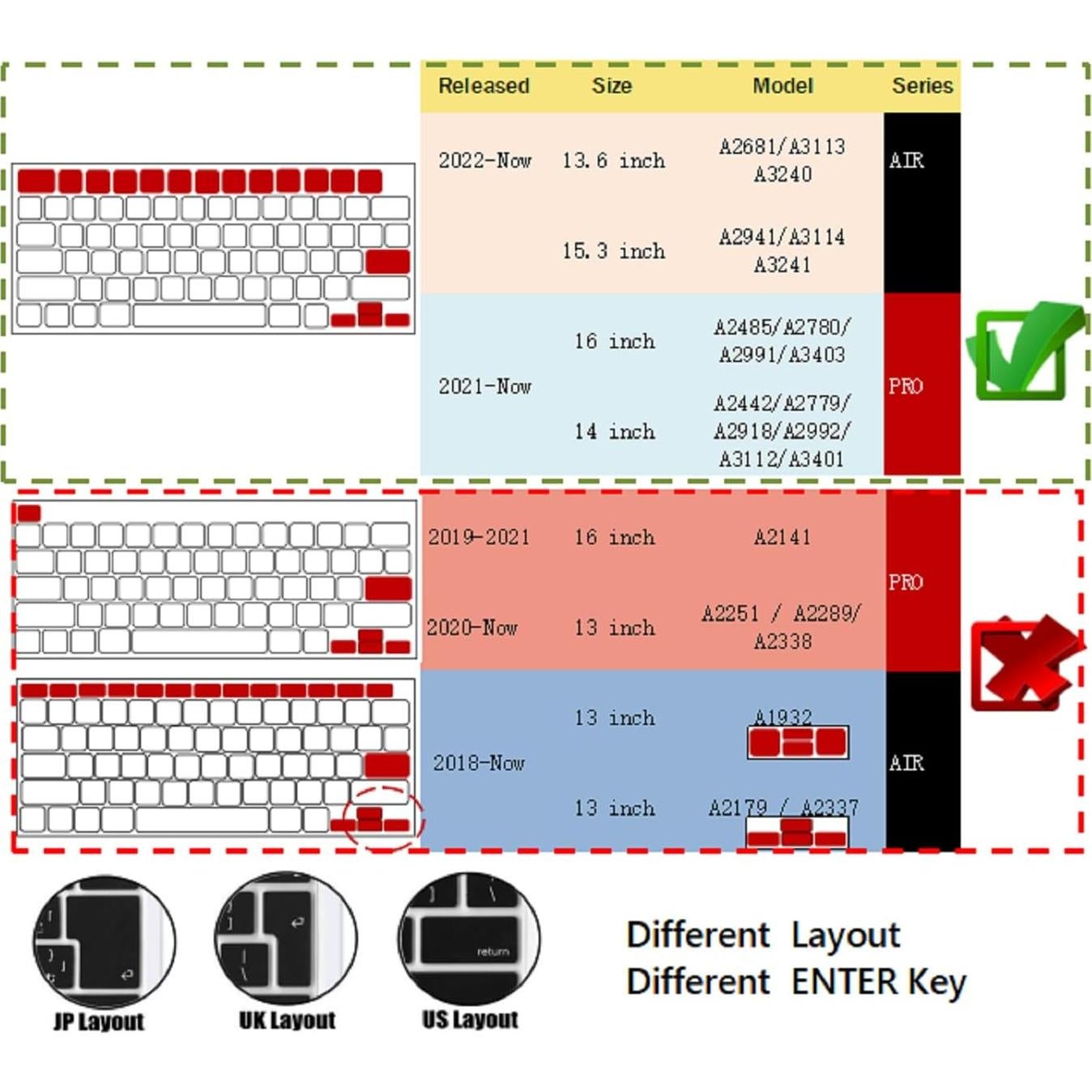 Cubierta de Teclado de Silicona Se7enline para MacBook Pro/Air 2021-2025 - Rosa