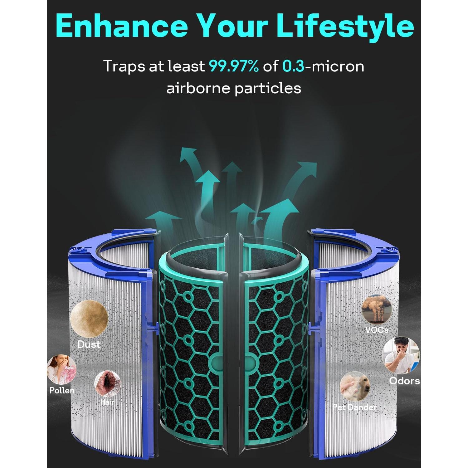 Filtro de Reemplazo Leemone TP04 para Purificador Dyson