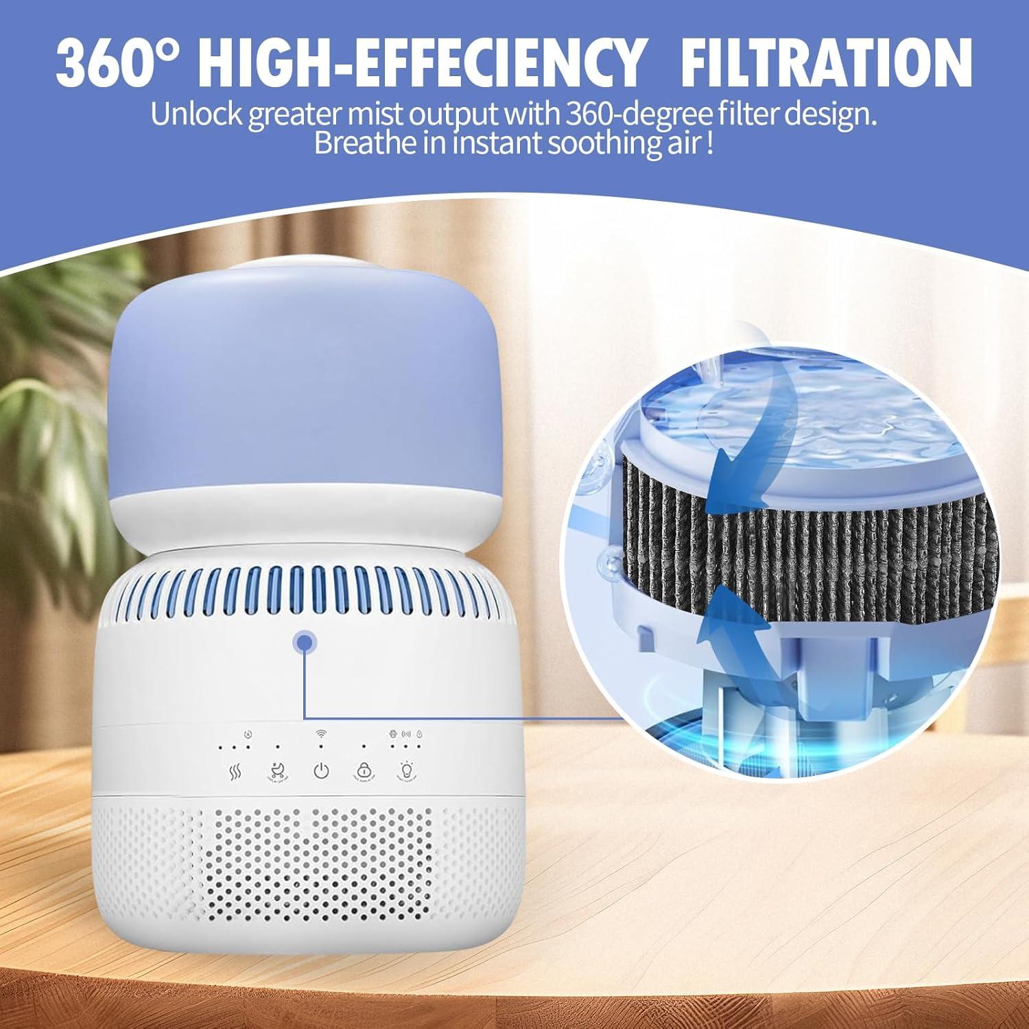 Filtro de Reemplazo para Humidificador LEVOIT Sprout - Paquete de 2