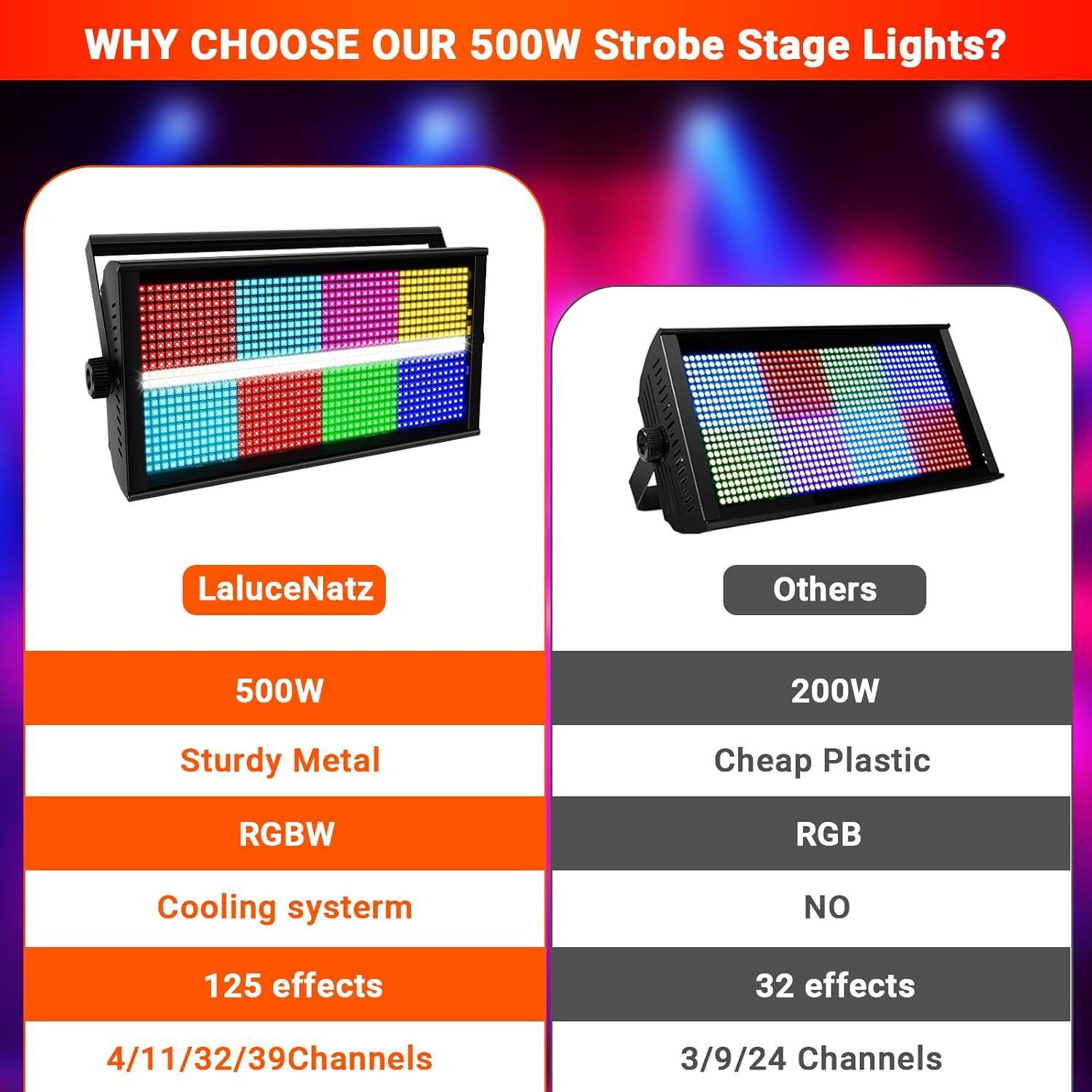 Luces Estroboscópicas LED LaluceNatz 500W 960 LEDs DMX