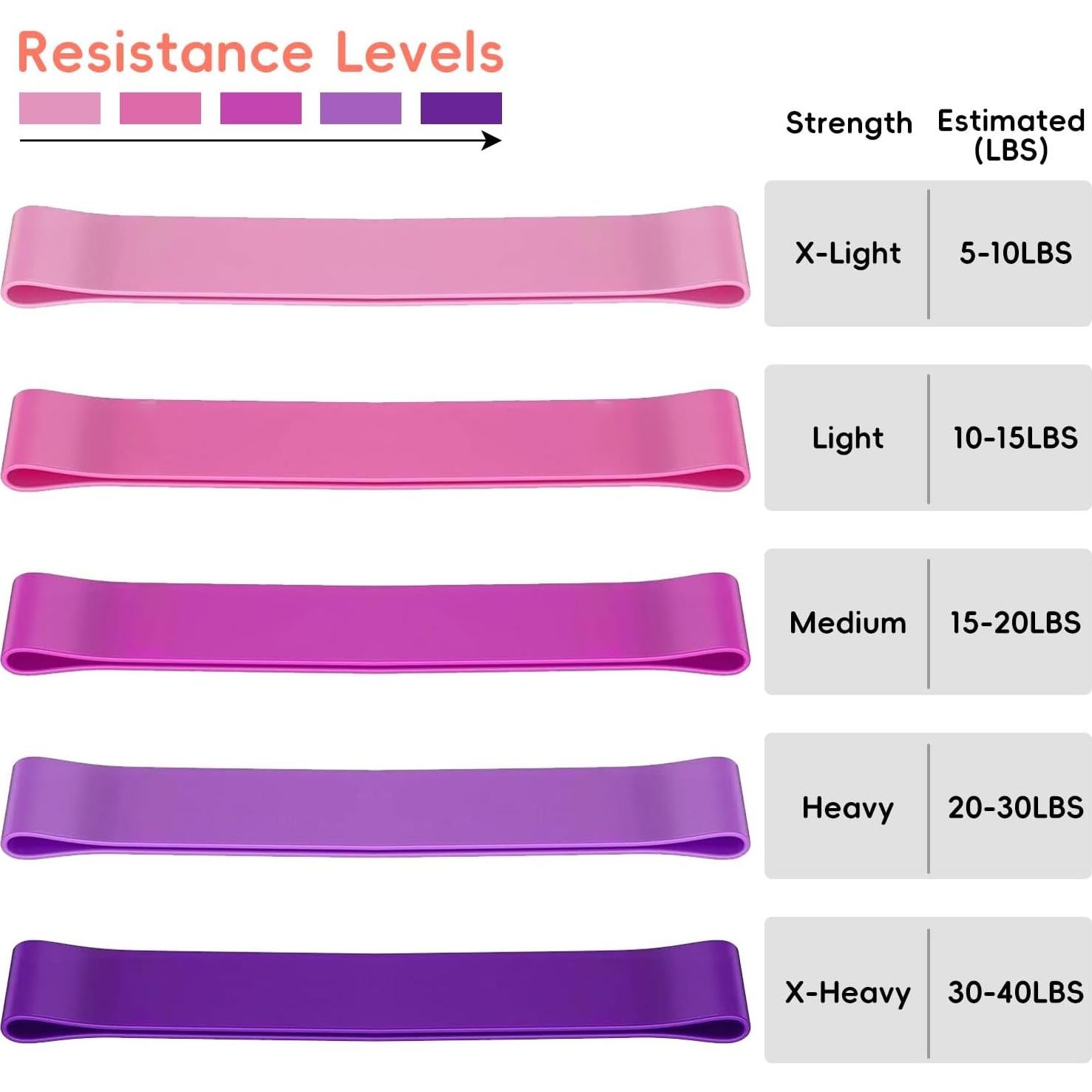 Conjunto de 11 Bandas de Resistencia SINYWAY para Tobillos