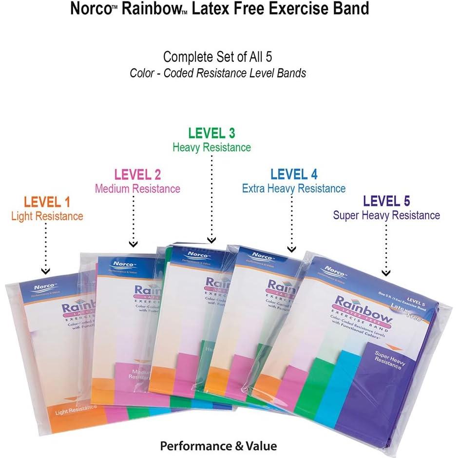 Banda de Resistencia Norco Rainbow 5 Niveles 1.52m Sin Látex