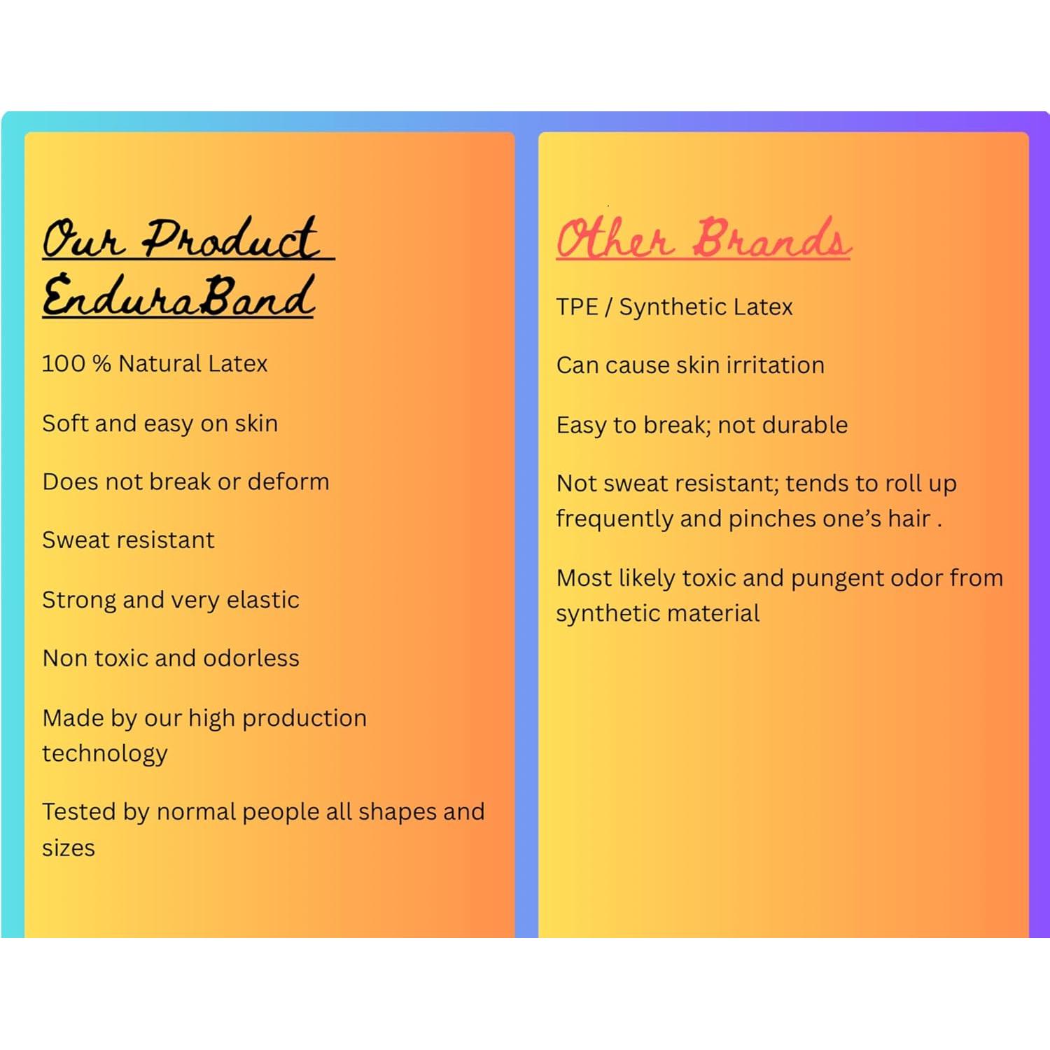 Banda de Resistencia Genérica EnduraBand Set de 5 Niveles