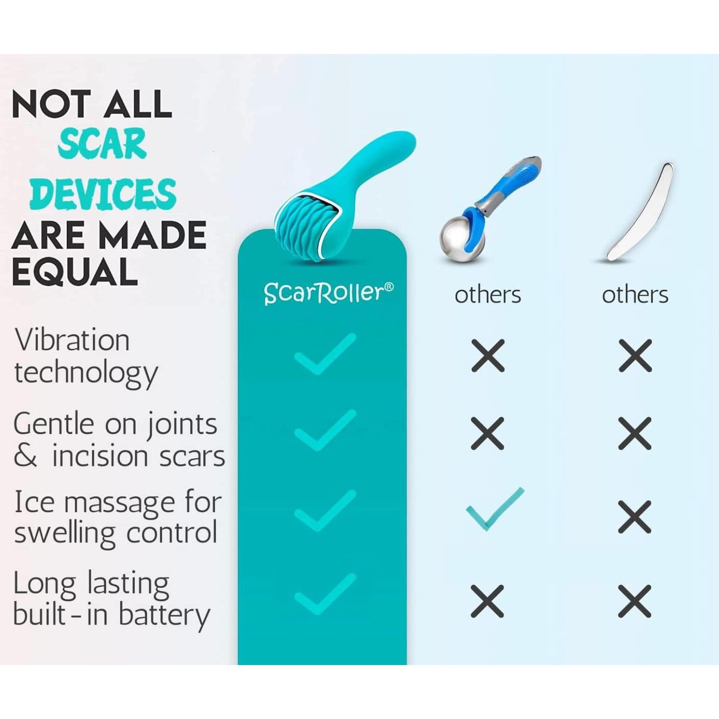 Rodillo Masajeador de Cicatrices Aurora - Alivio Post-Cirugía 24.8cm