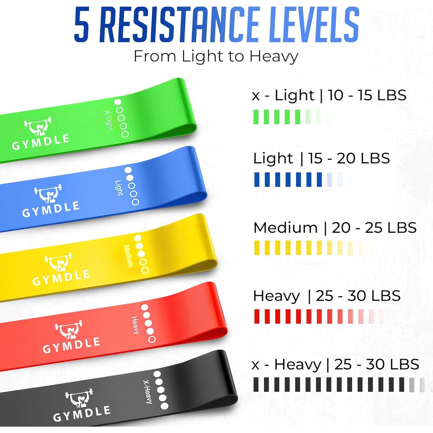 Set de 5 Bandas de Resistencia GYMDLE para Ejercicio y Fitness
