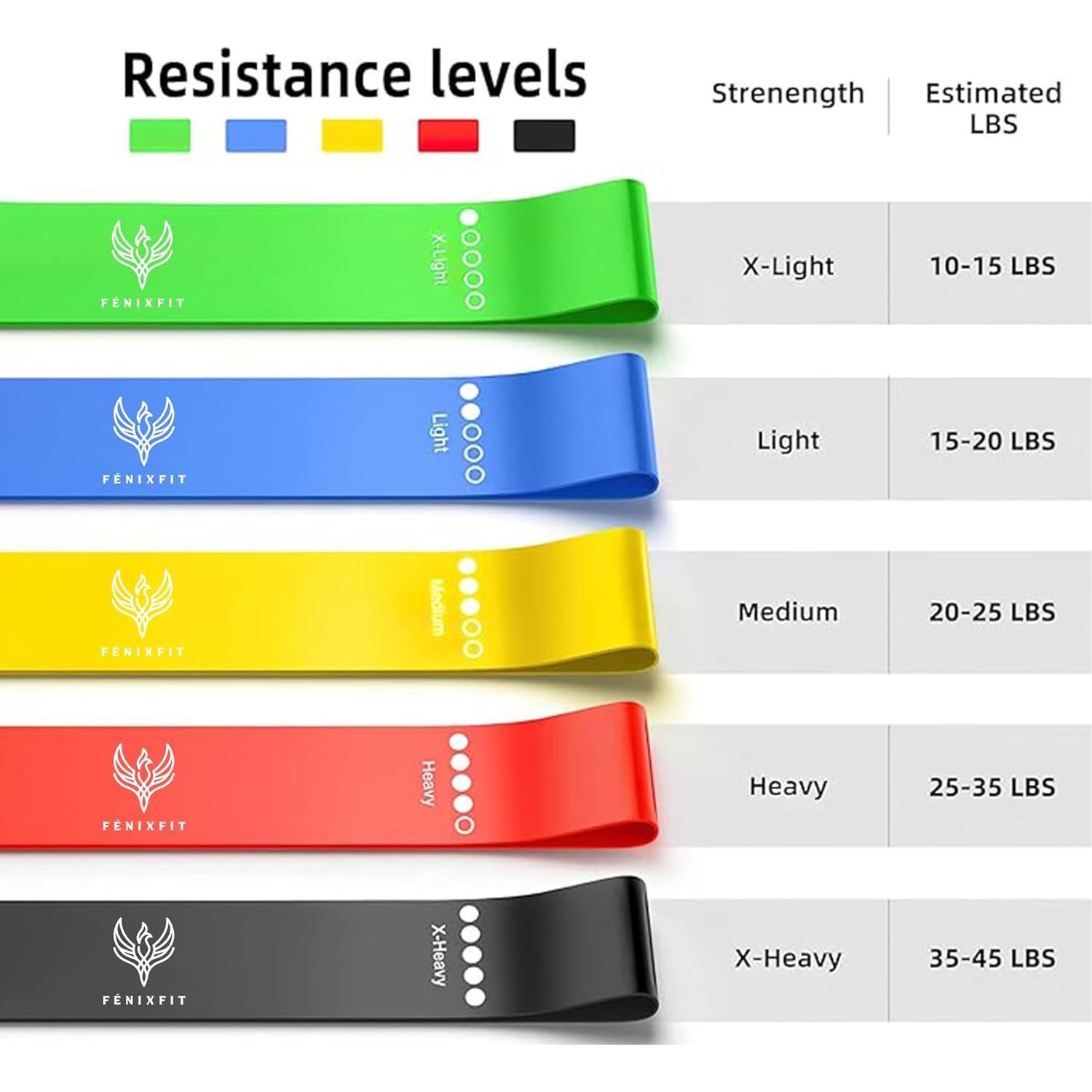 Set de 5 Bandas Elásticas de Resistencia FÉNIXFIT 100% Láttex