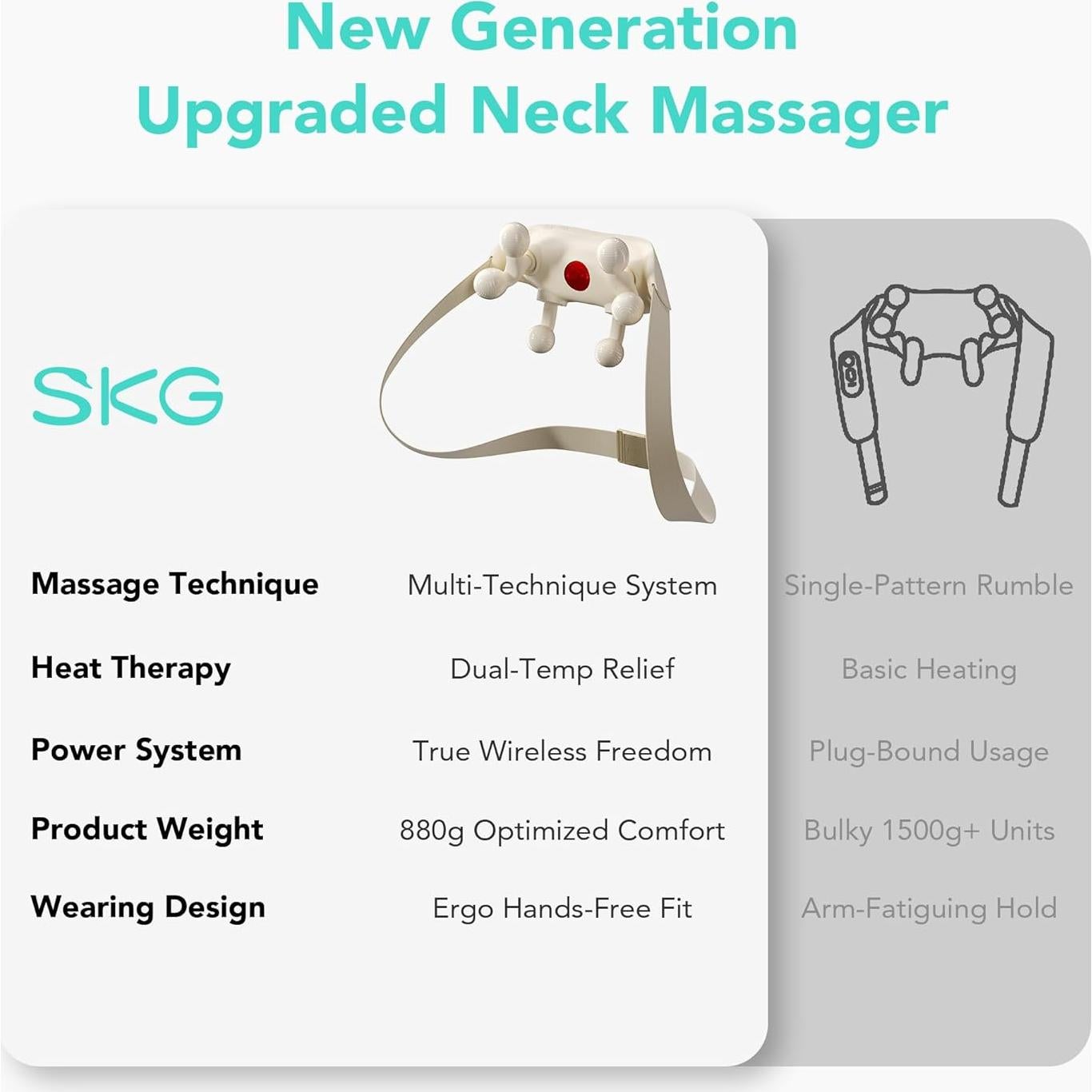 Masajeador de Cuello SKG HS500 con Calor y 6 Modos Inteligentes