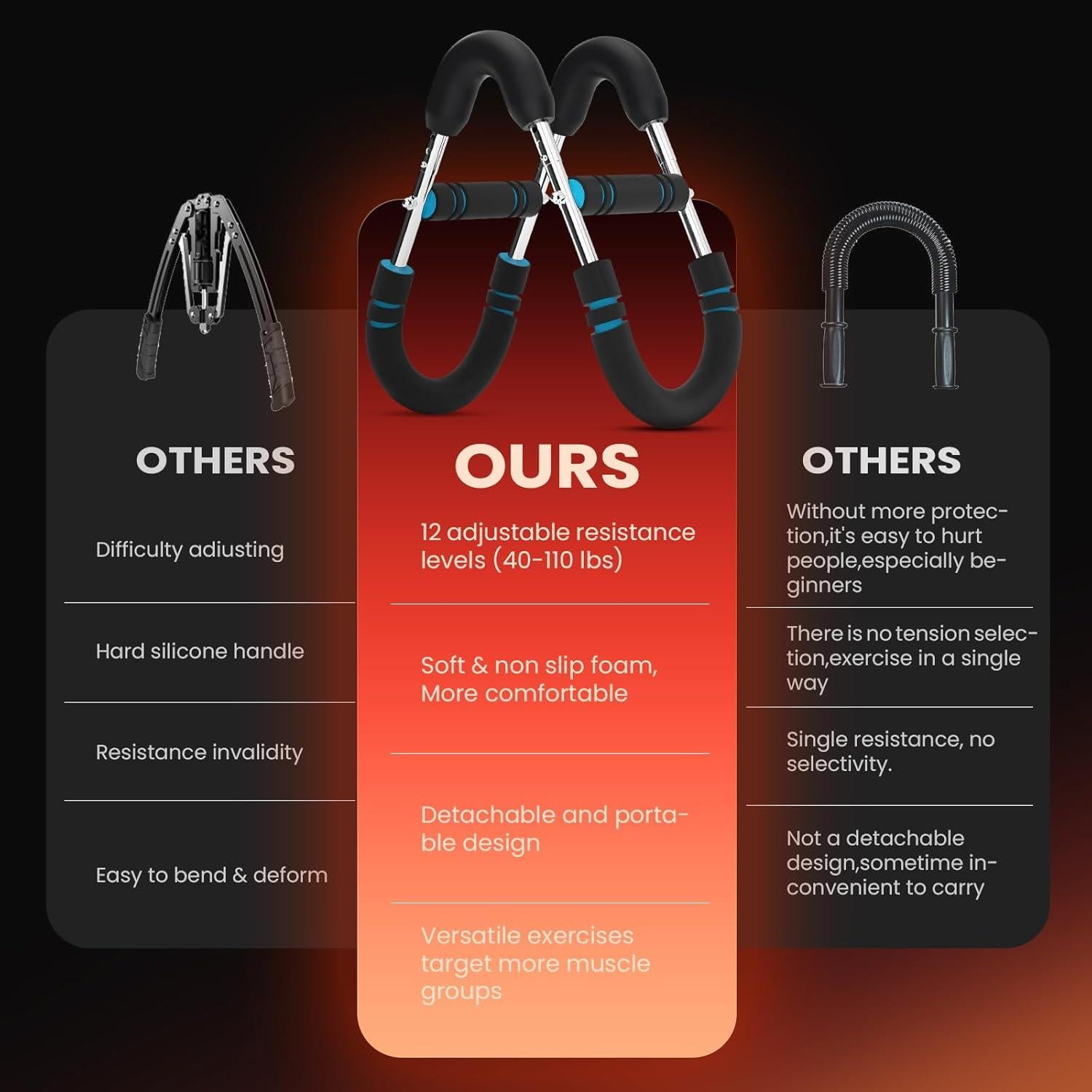 Entrenador de Brazo Giratorio Kasrech - 12 Niveles Resistencia 18-50 kg