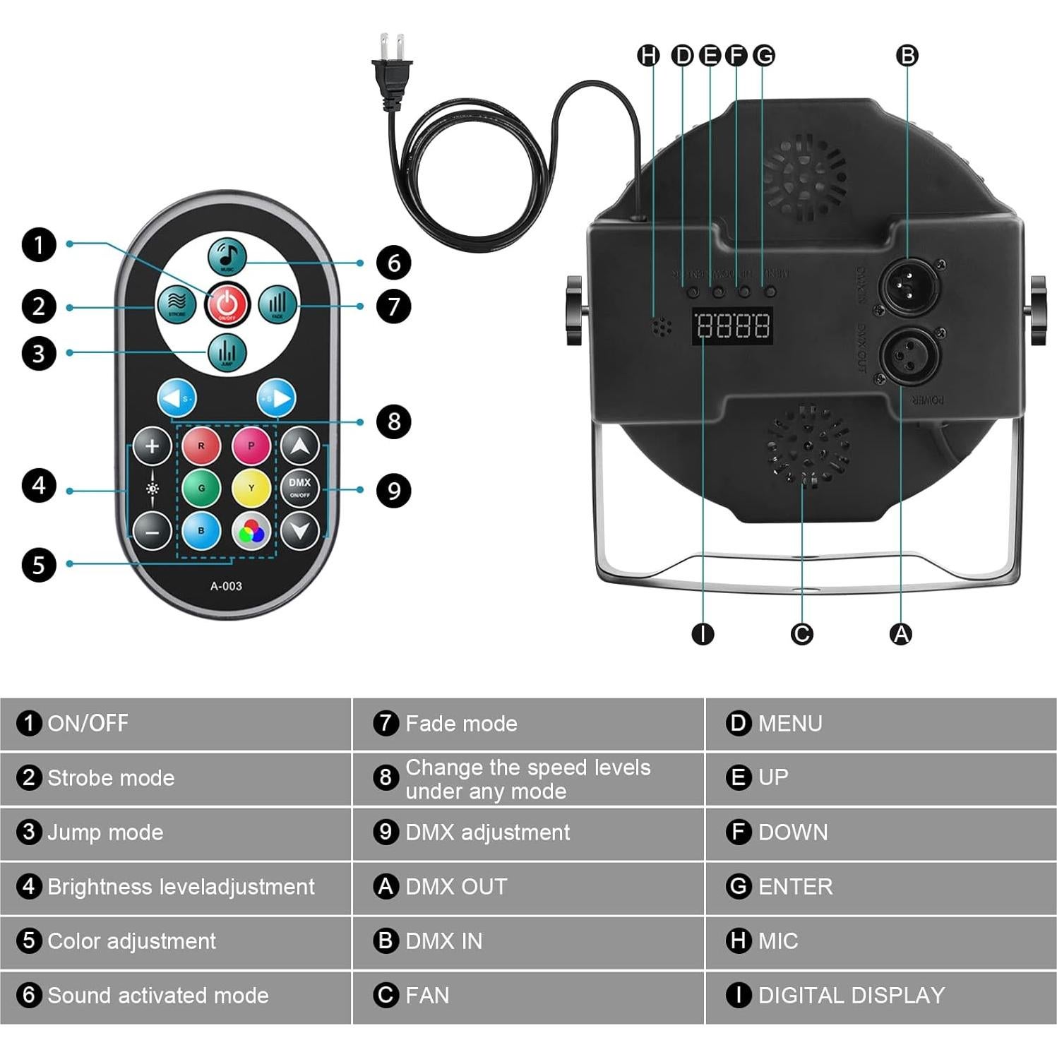 Luces de escenario LED U`King 36W RGB 4 paquetes DMX