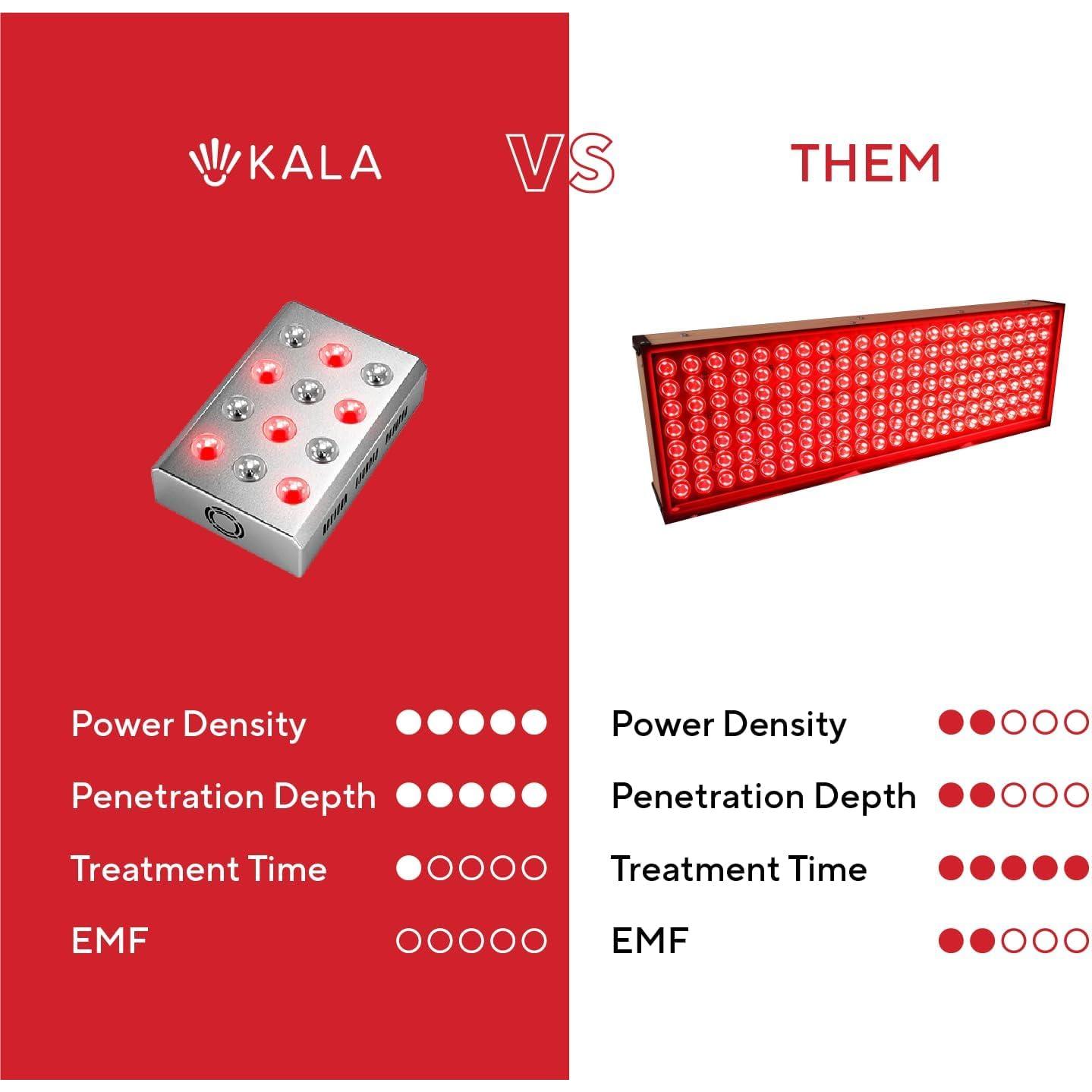Lámpara de Luz Roja Kala Mini - Portátil LED 10x8 cm