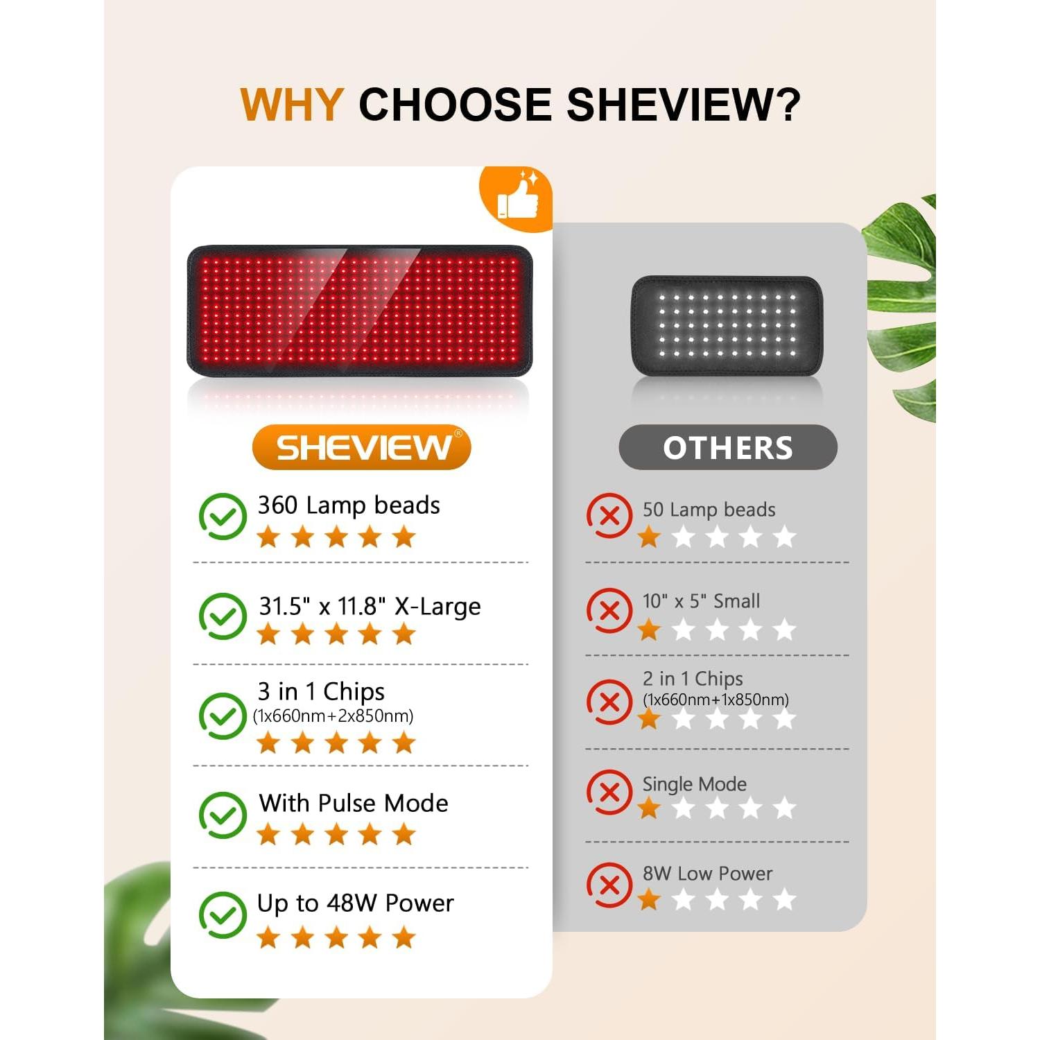 Almohadilla de Terapia de Luz Roja SHEVIEW 80x30 cm 360 LEDs