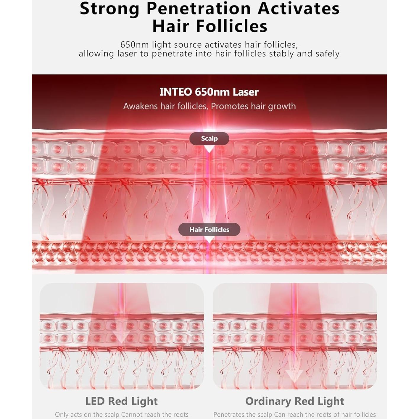 Gorro de Crecimiento del Cabello INTEO con Láser 162 LEDs - Aprobado por la FDA