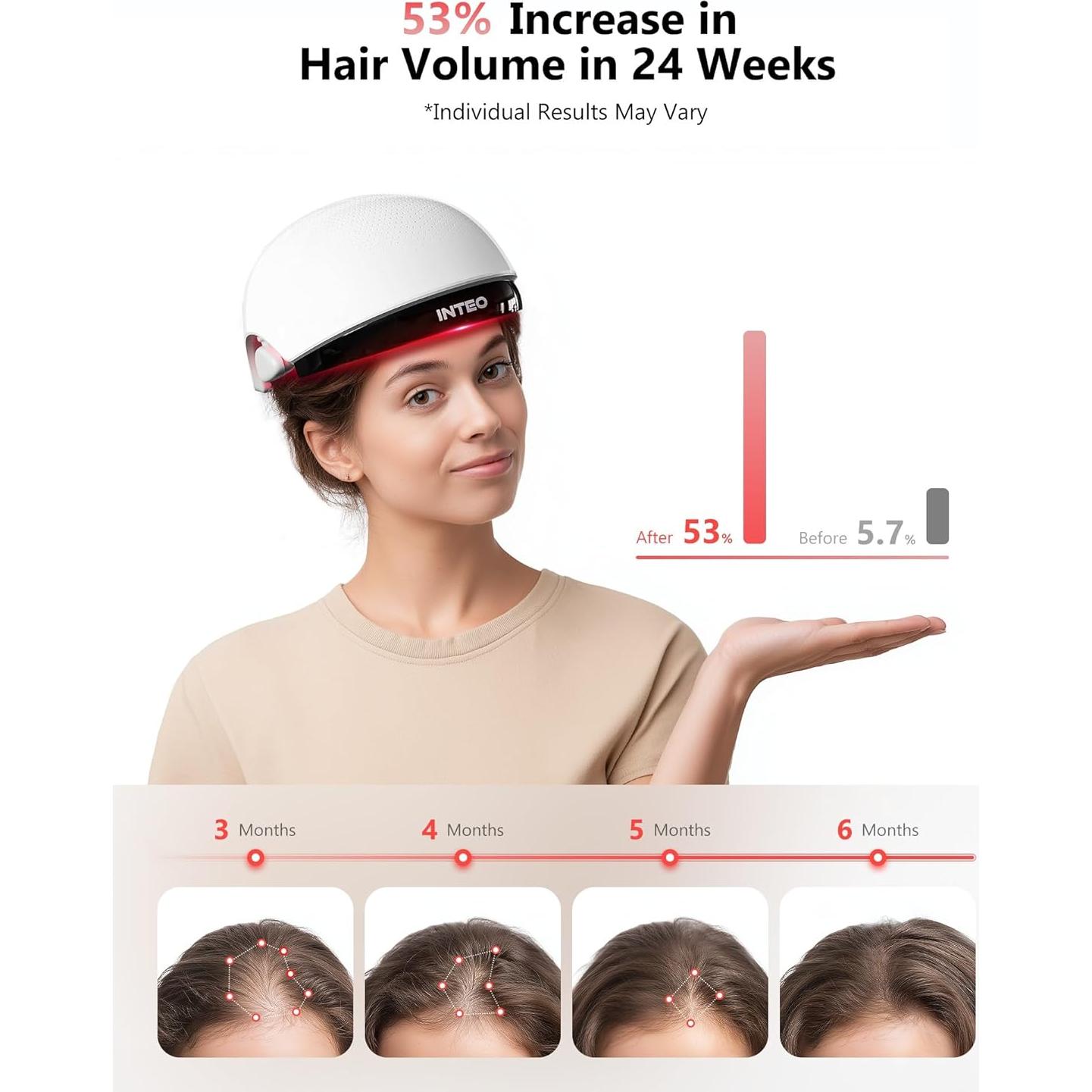 Gorro de Crecimiento del Cabello INTEO con Láser 162 LEDs - Aprobado por la FDA