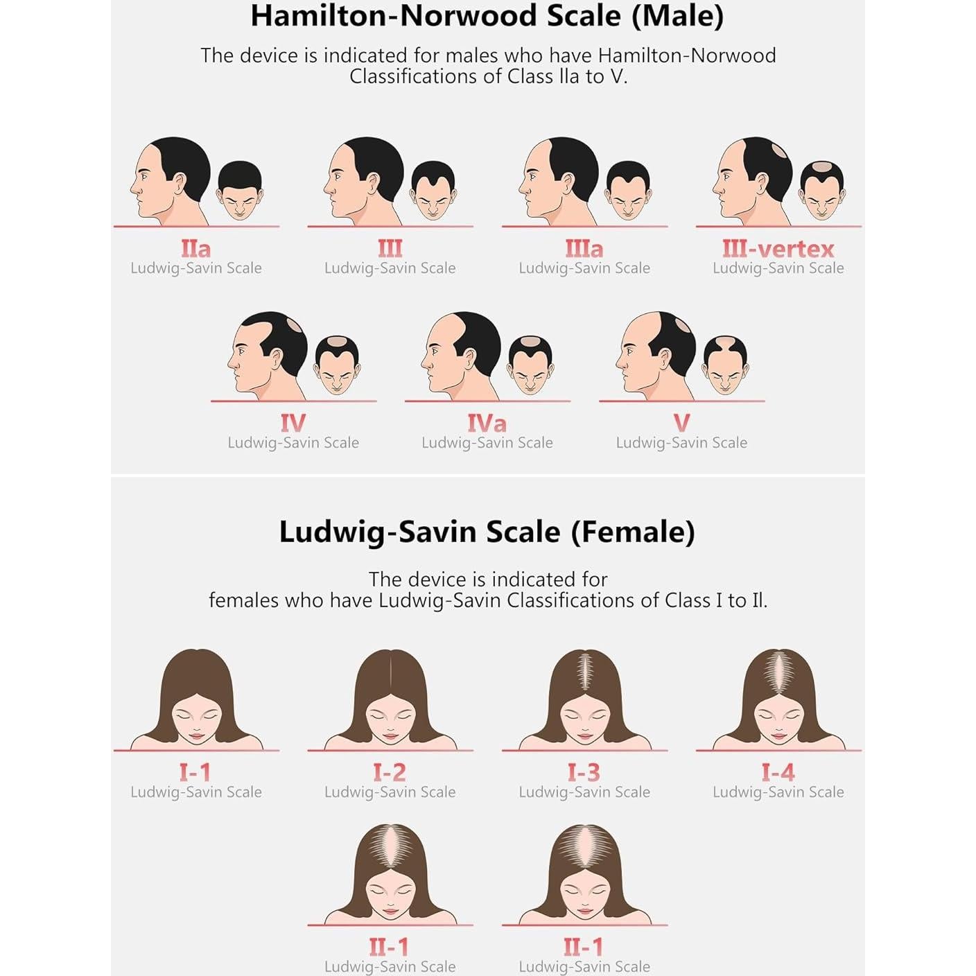 Gorro de Crecimiento del Cabello INTEO con Láser 162 LEDs - Aprobado por la FDA