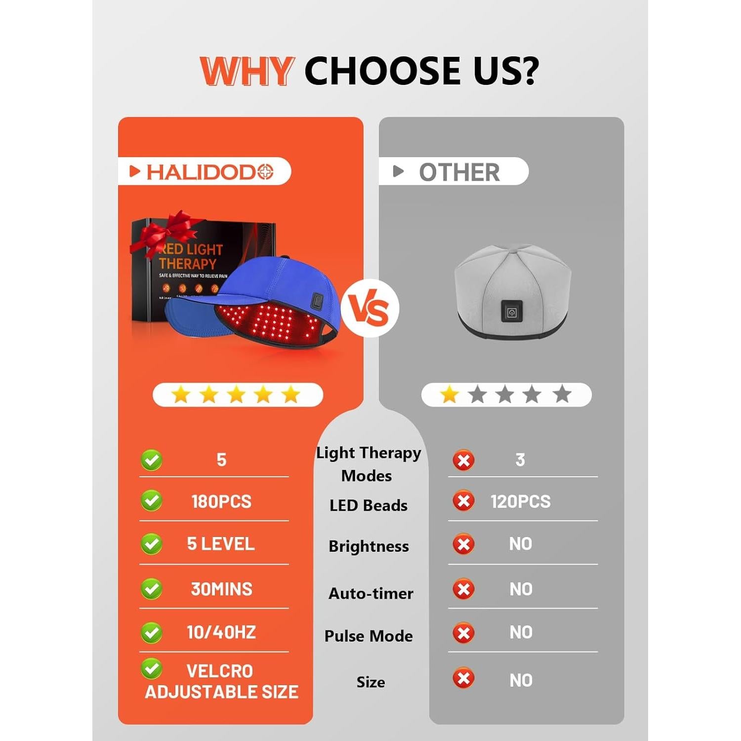 Terapia de Luz Roja HALIDODO 660nm y 850nm con Temporizador