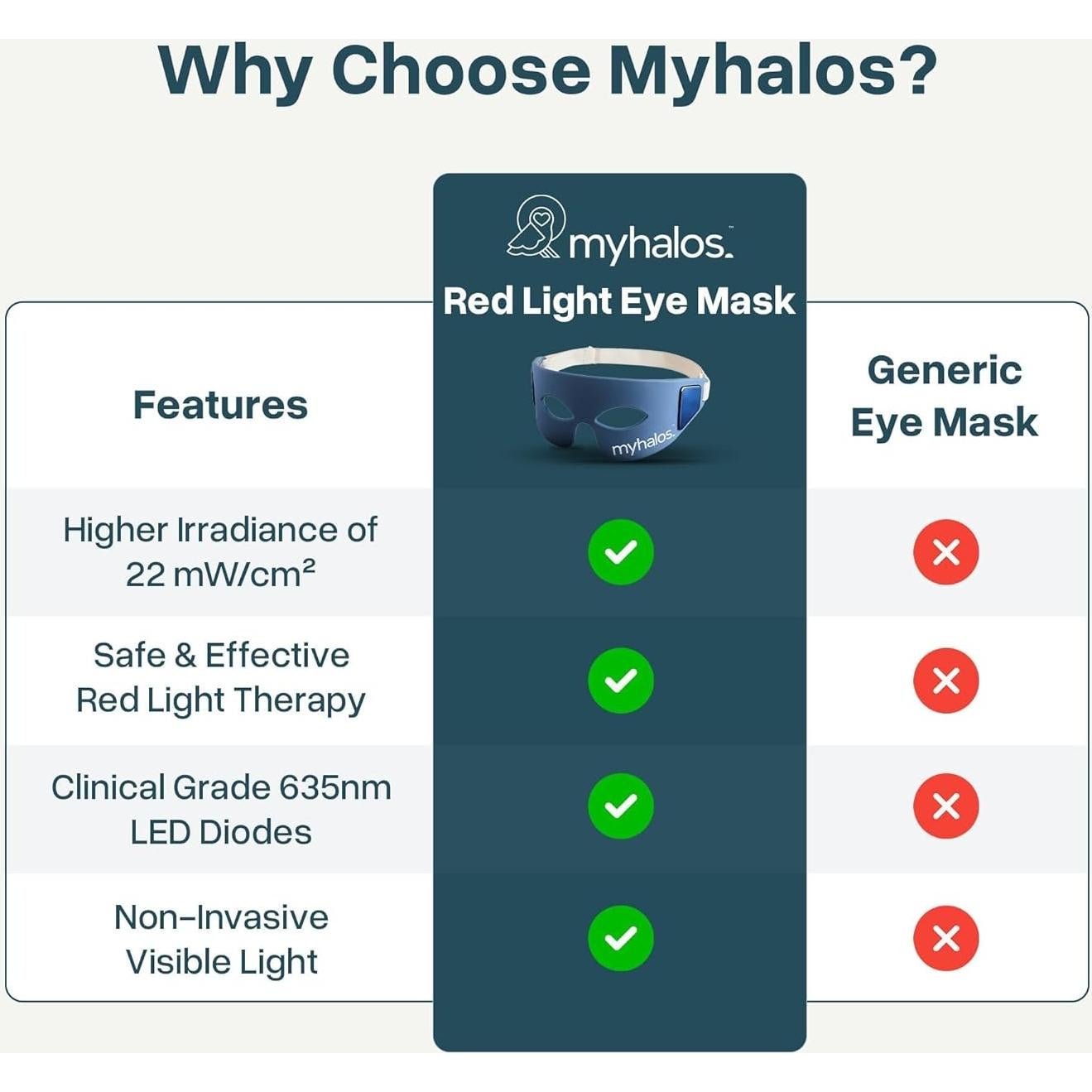 Máscara de Terapia de Luz Roja MyHalos para Ojos - Antiarrugas