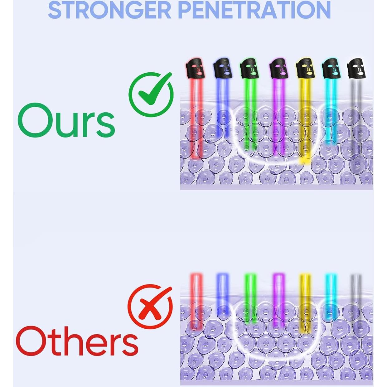 Máscara Facial LED Terapia de Luz Roja 7 Colores EVFOFO Negra