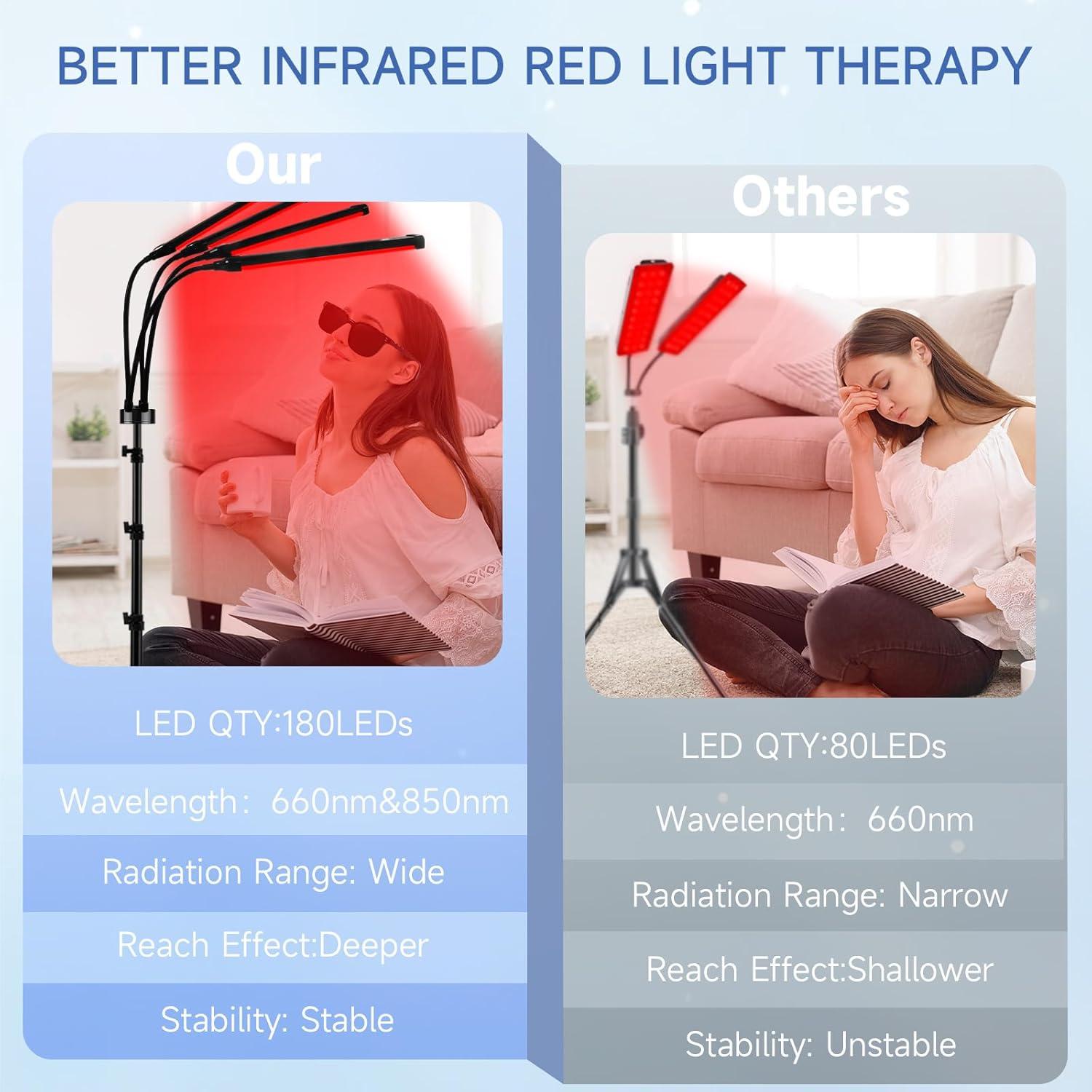 Terapia de Luz Roja Infrarroja 660nm 850nm 180LEDs con Trípode