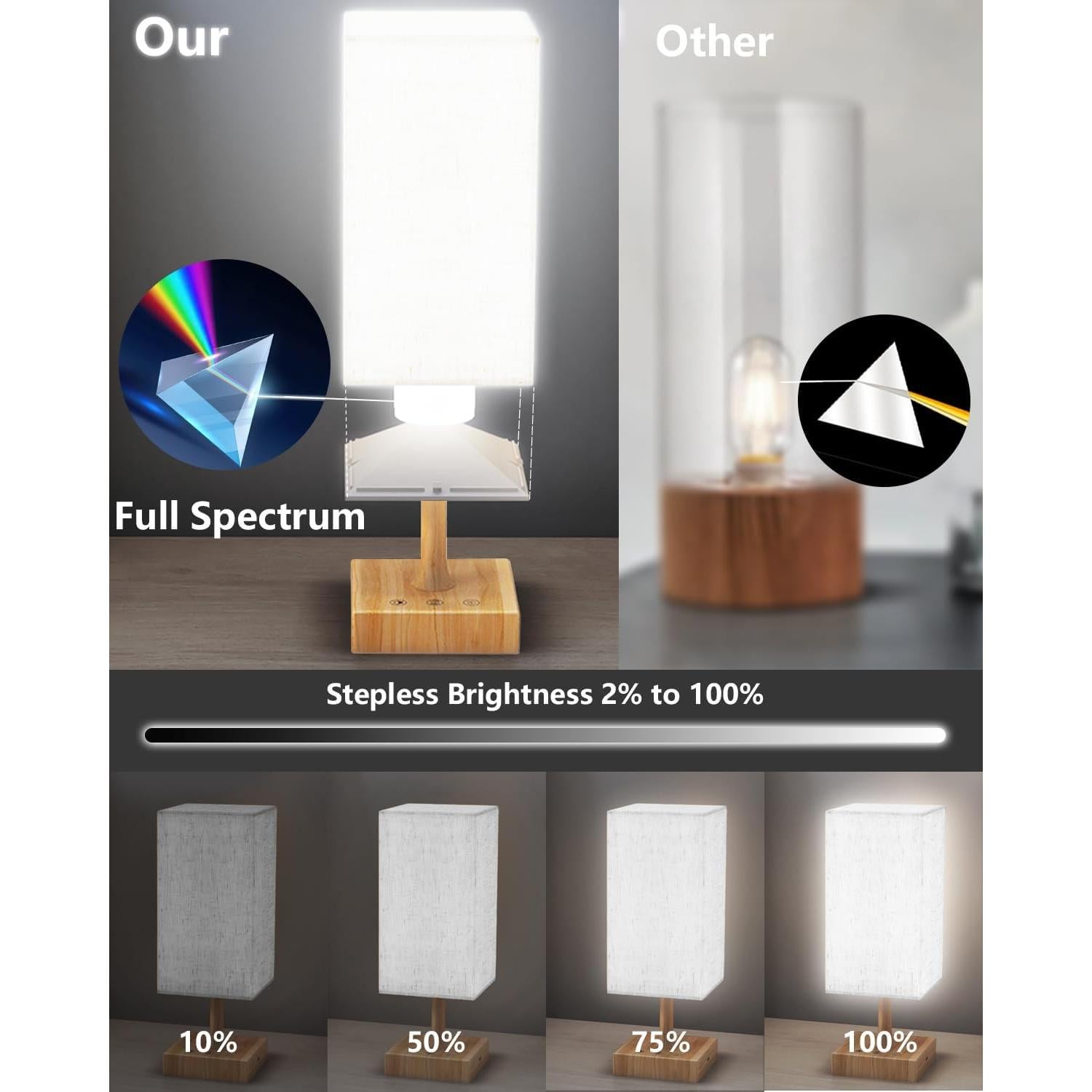 Lámpara de Terapia de Luz Solar FARRIDE 10000 Lux Ajustable