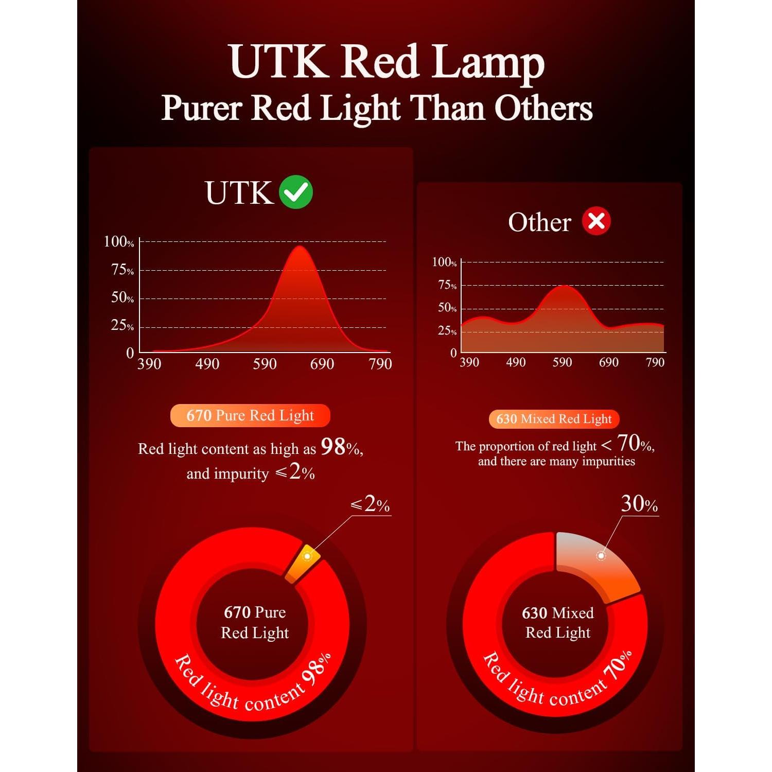 Lámpara Nocturna Roja UTK con Control Táctil y Temporizador