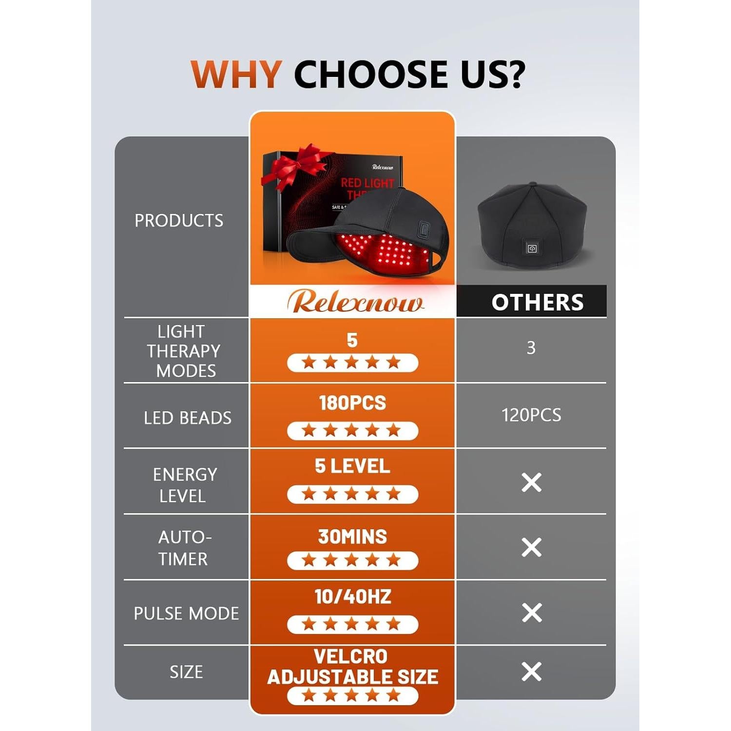 Terapia de Luz Roja Infrarroja RELEXNOW 630-850nm 0.6kg