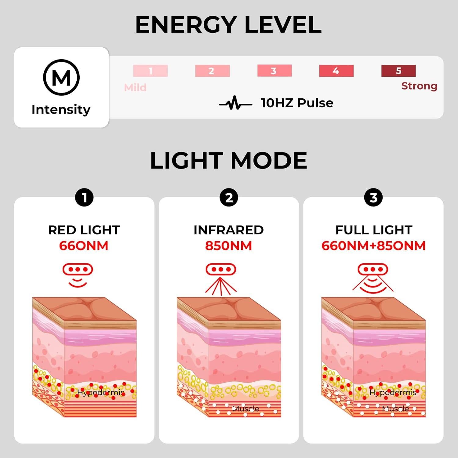 Alfombrilla de Terapia de Luz Roja LITDUCK 56x18 cm 70 LEDs