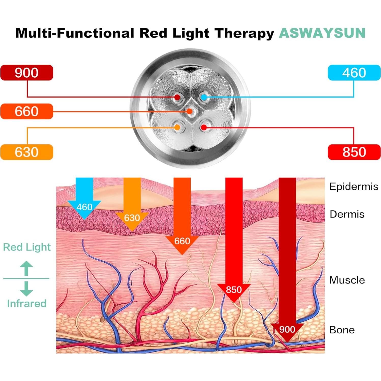 Dispositivo de Terapia de Luz Roja Aswaysun 2 en 1 para Alivio del Dolor
