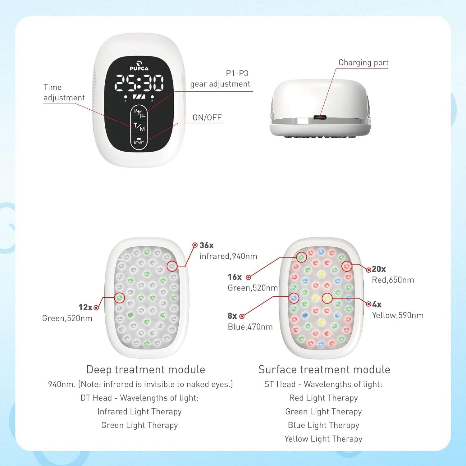 Terapia de Láser Frío PUPCA para Perros - Alivio Dolor Articular