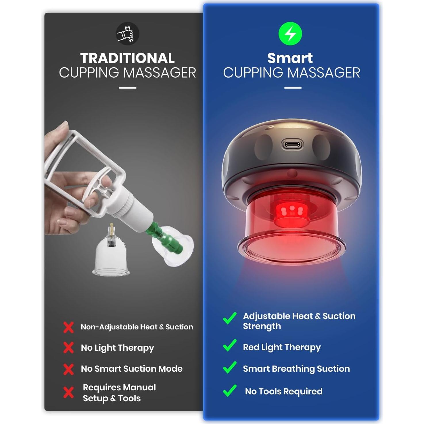 Kit de Ventosas Eléctricas 5-en-1 EURPMASK - Alivio Dolor y Calor