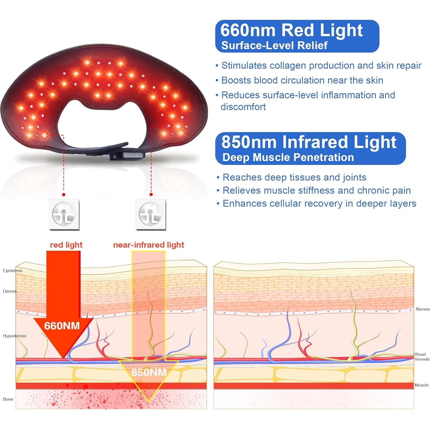 Almohadilla de Terapia de Luz PEEWF para Hombros 50x42cm